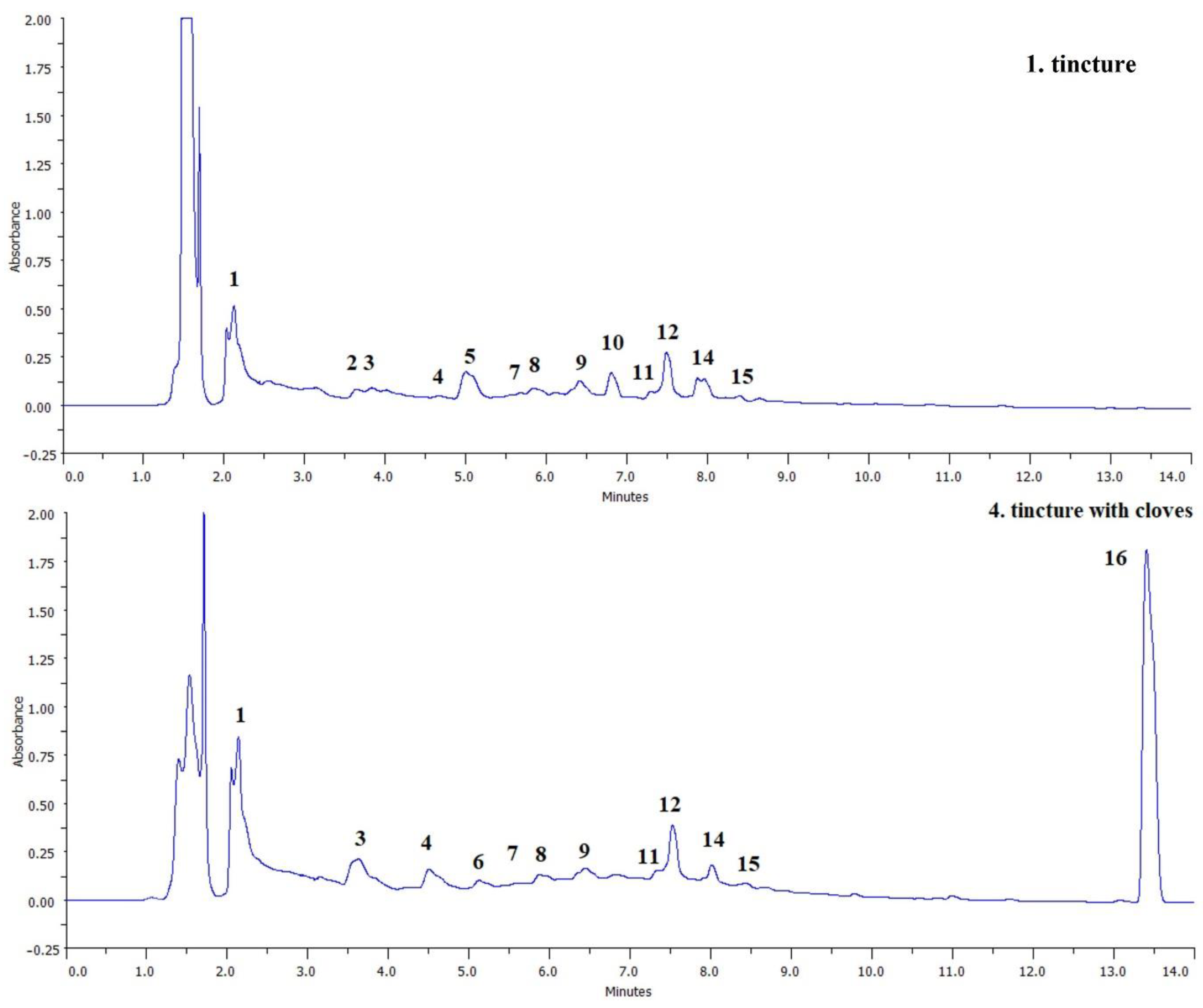 Applsci 12 03669 g002