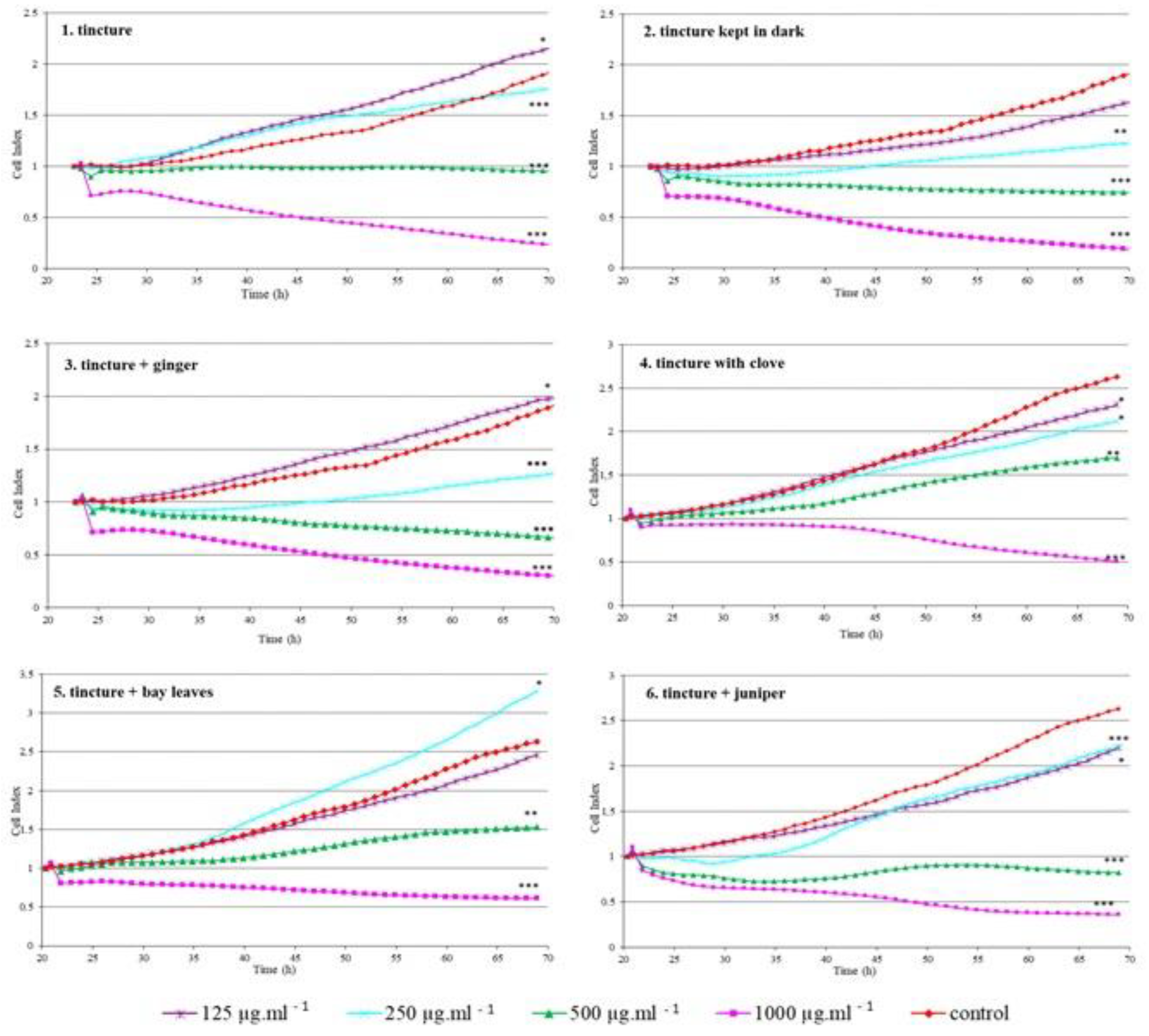 Applsci 12 03669 g003