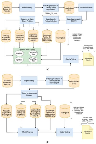 Applsci 12 03673 g001