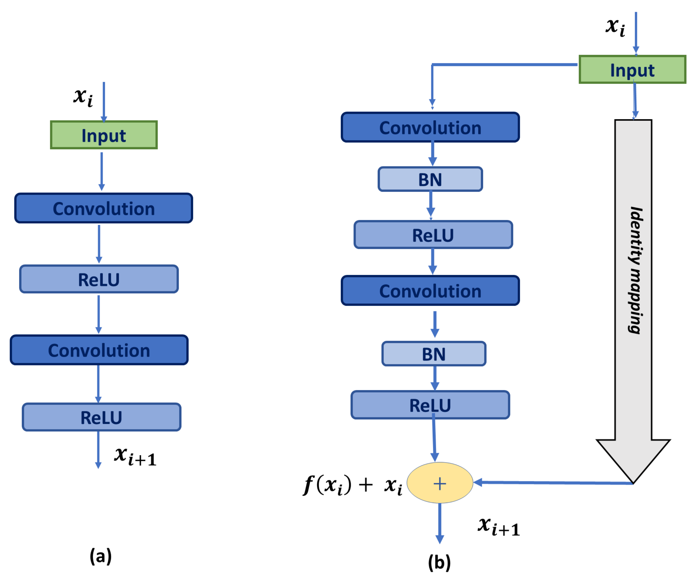 Applsci 12 03676 g002