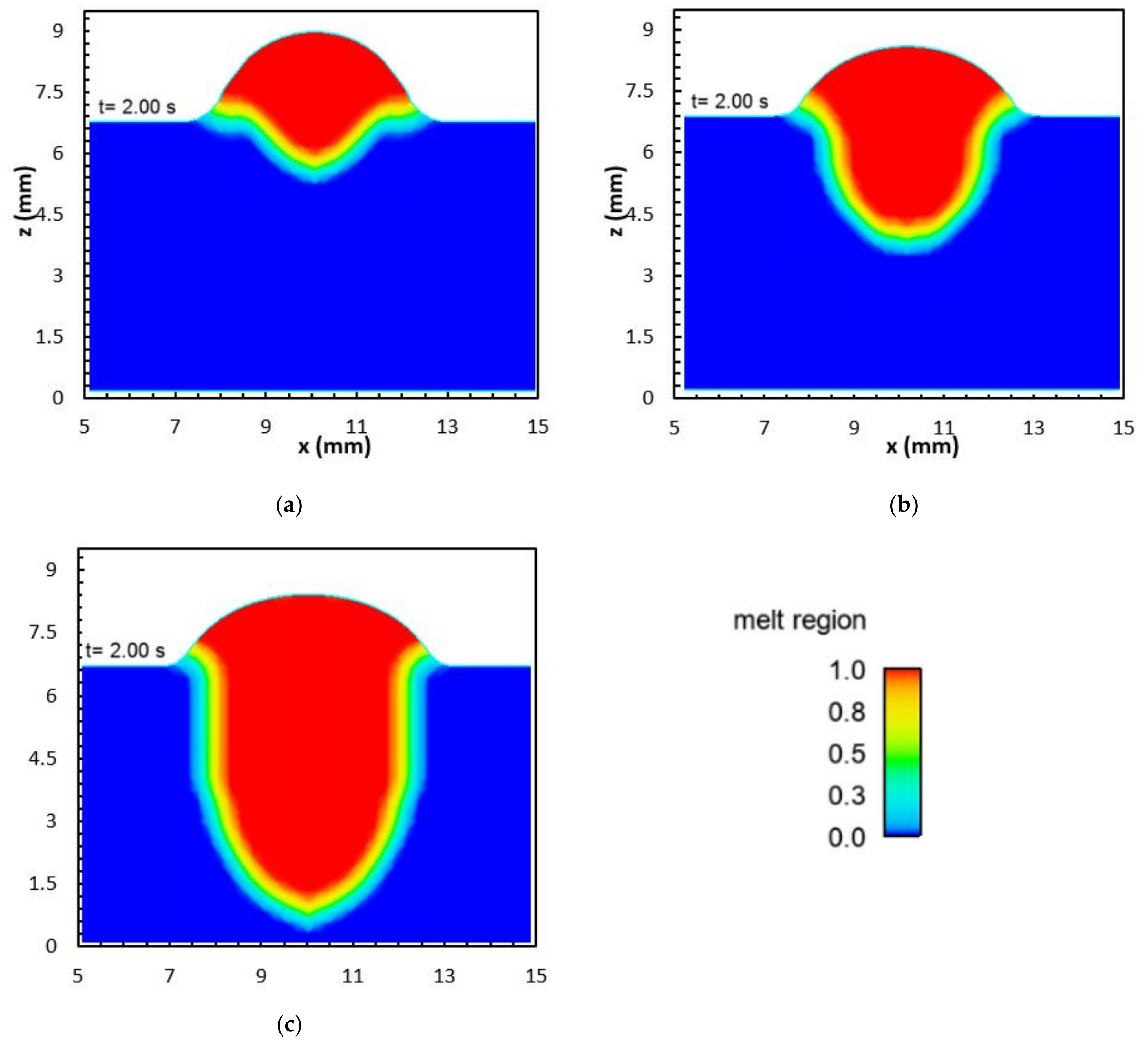 Applsci 12 03679 g009