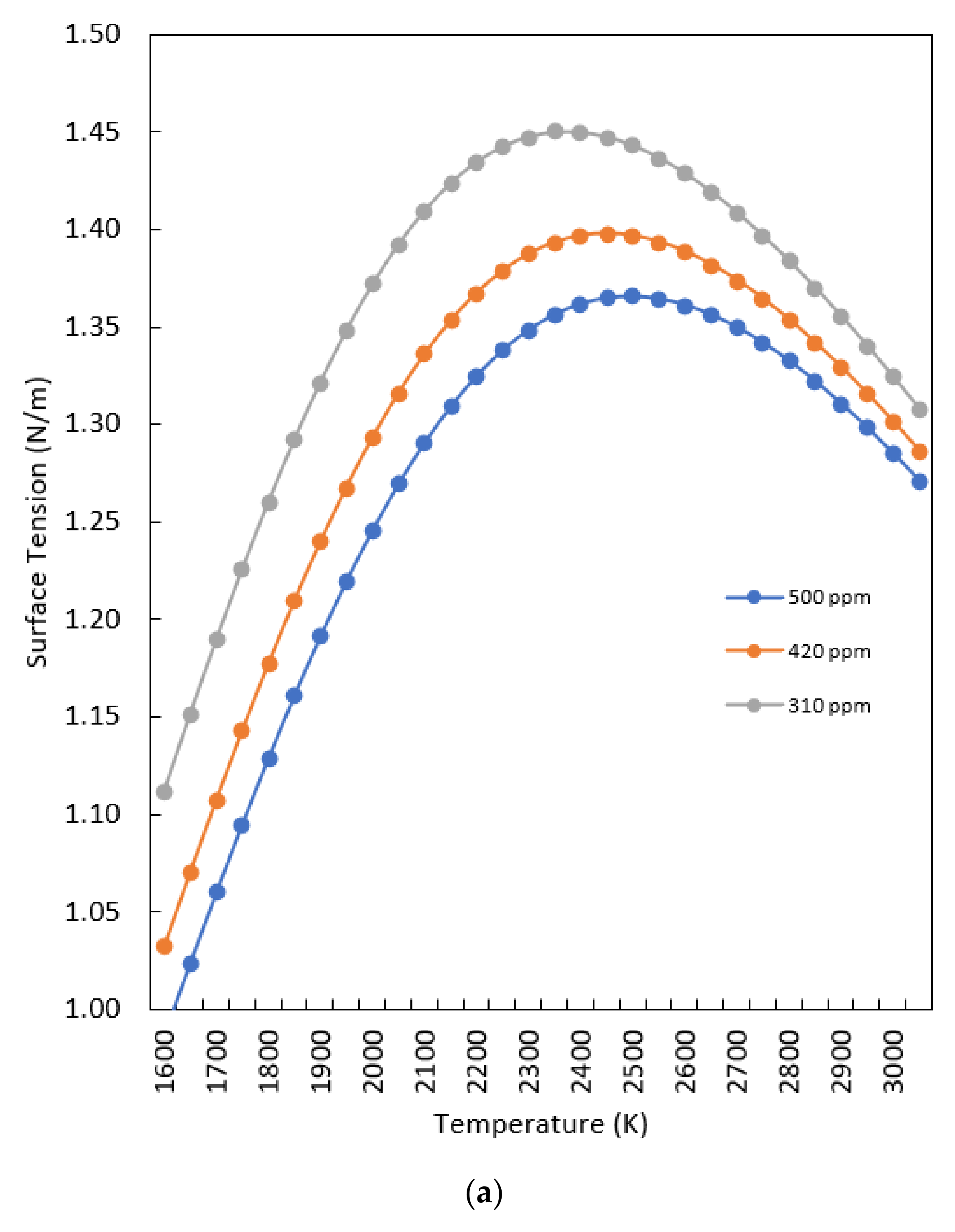 Applsci 12 03679 g010a