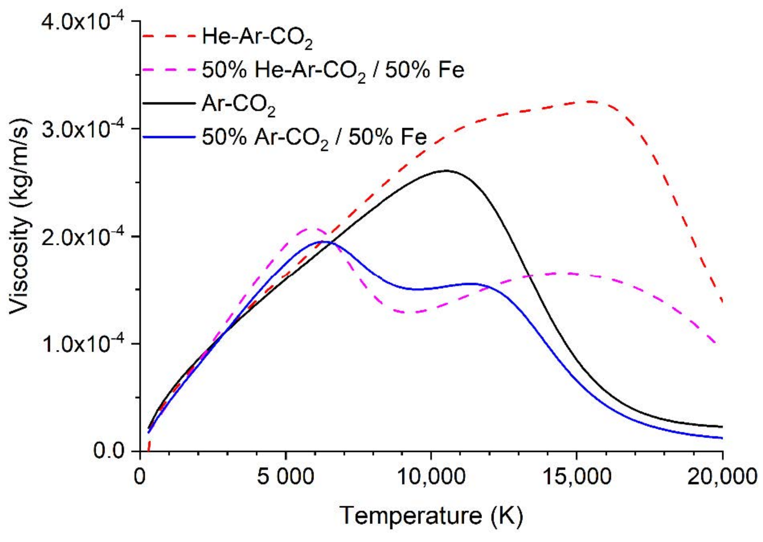 Applsci 12 03679 g016