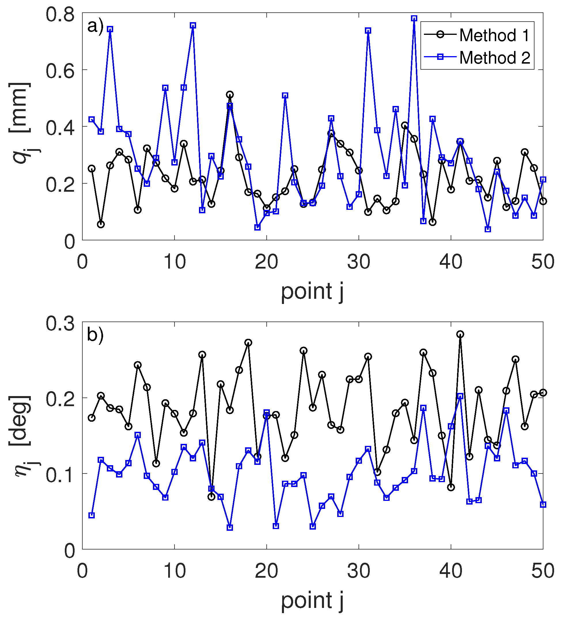 Applsci 12 03680 g002