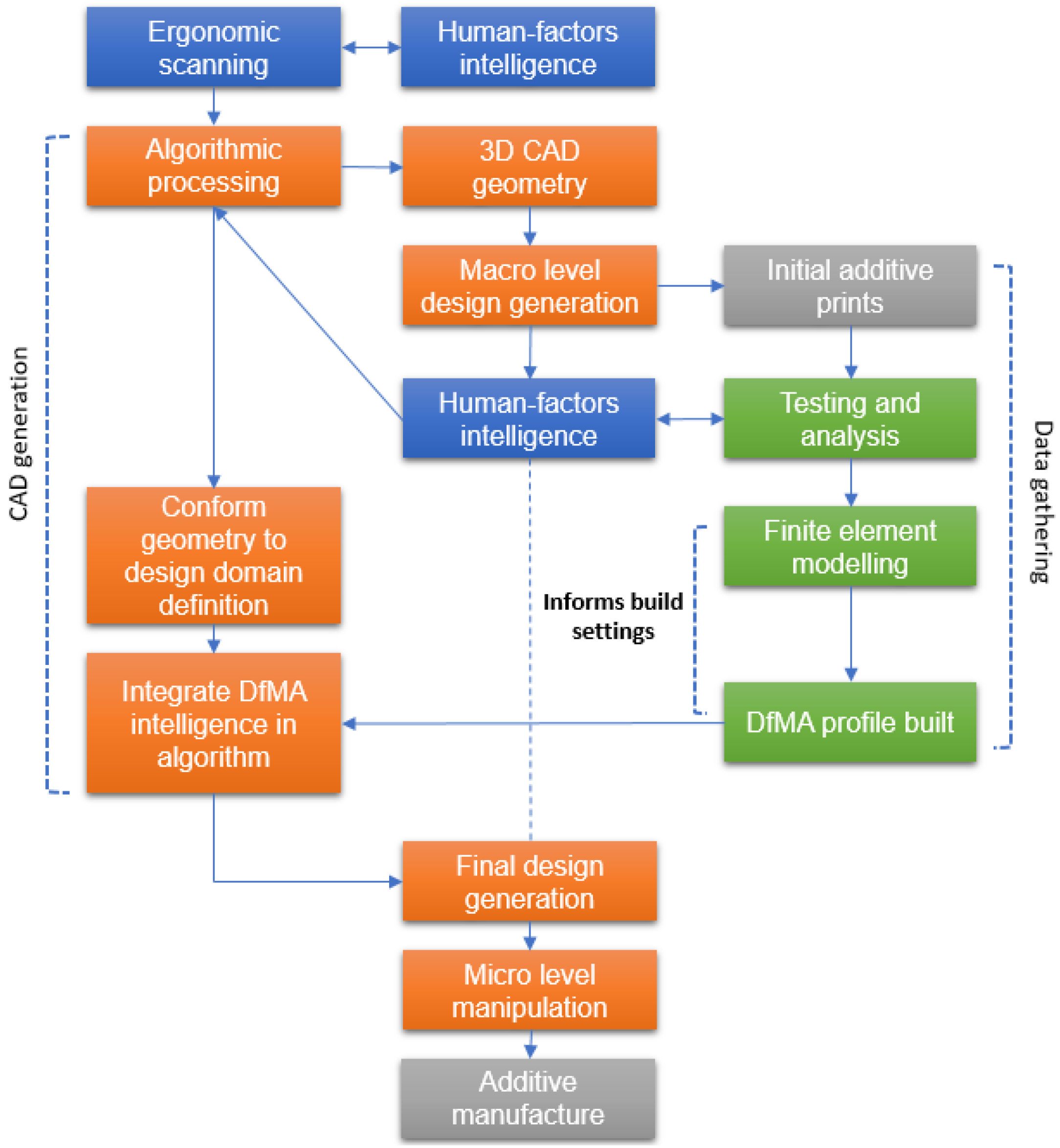 Applsci 12 03682 g002