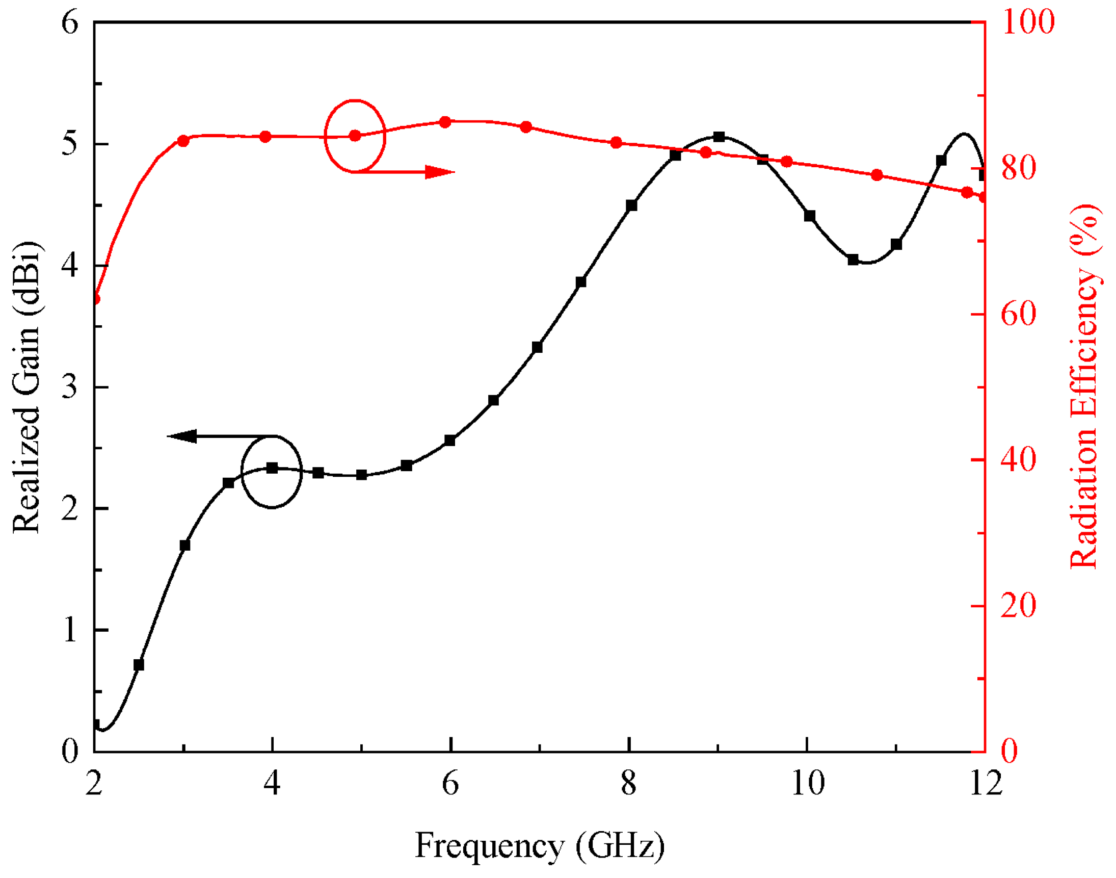 Applsci 12 03684 g004