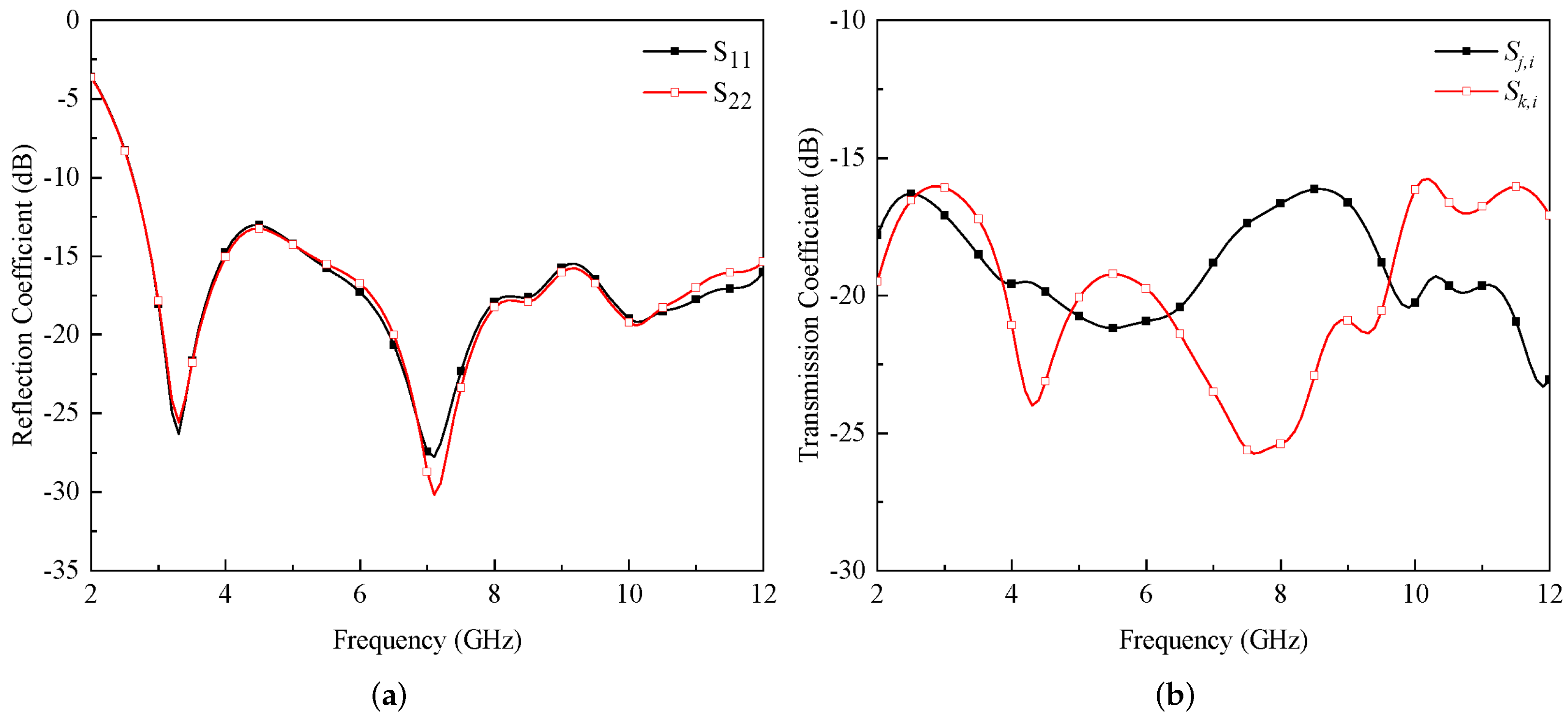 Applsci 12 03684 g009