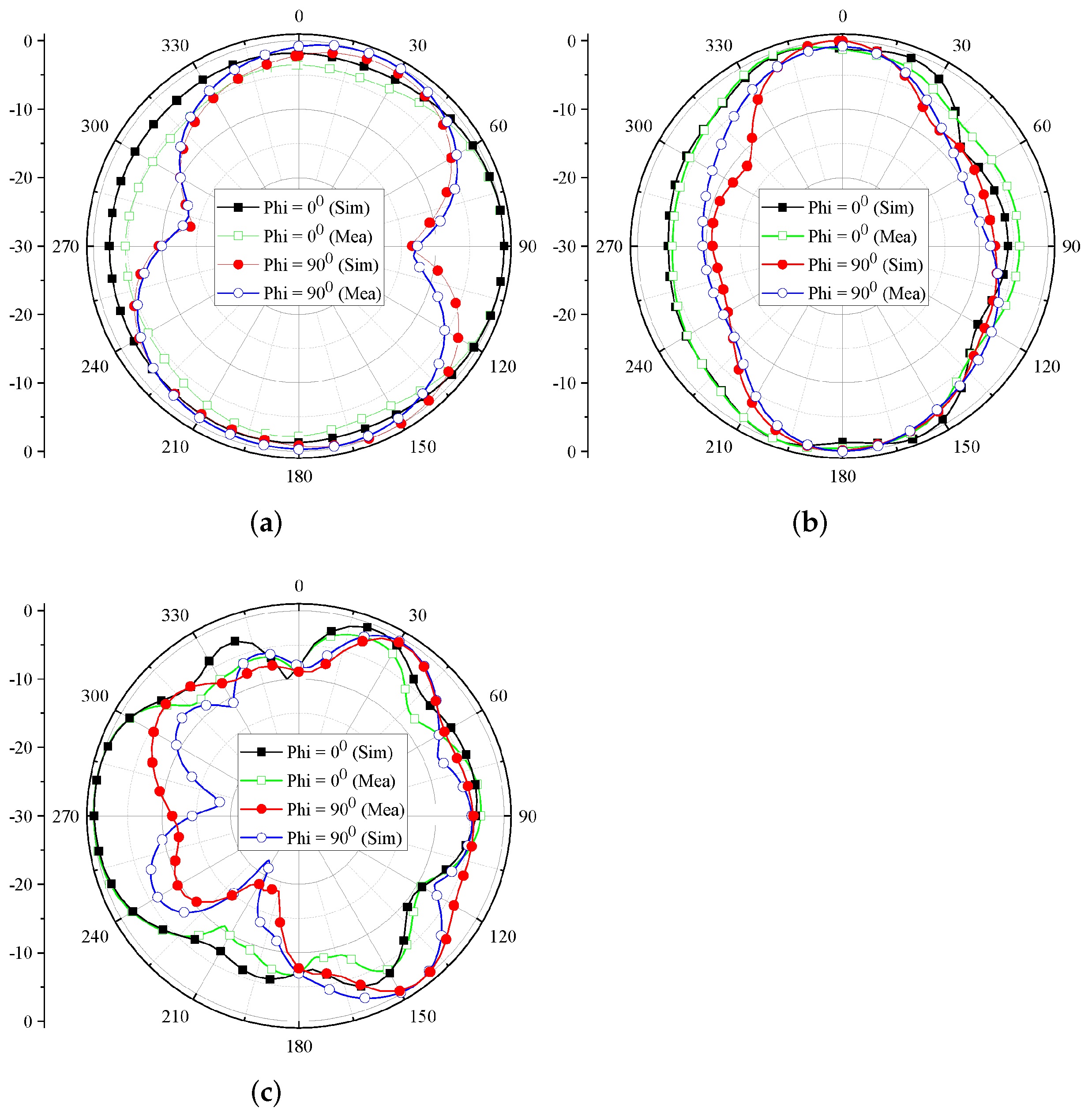 Applsci 12 03684 g010