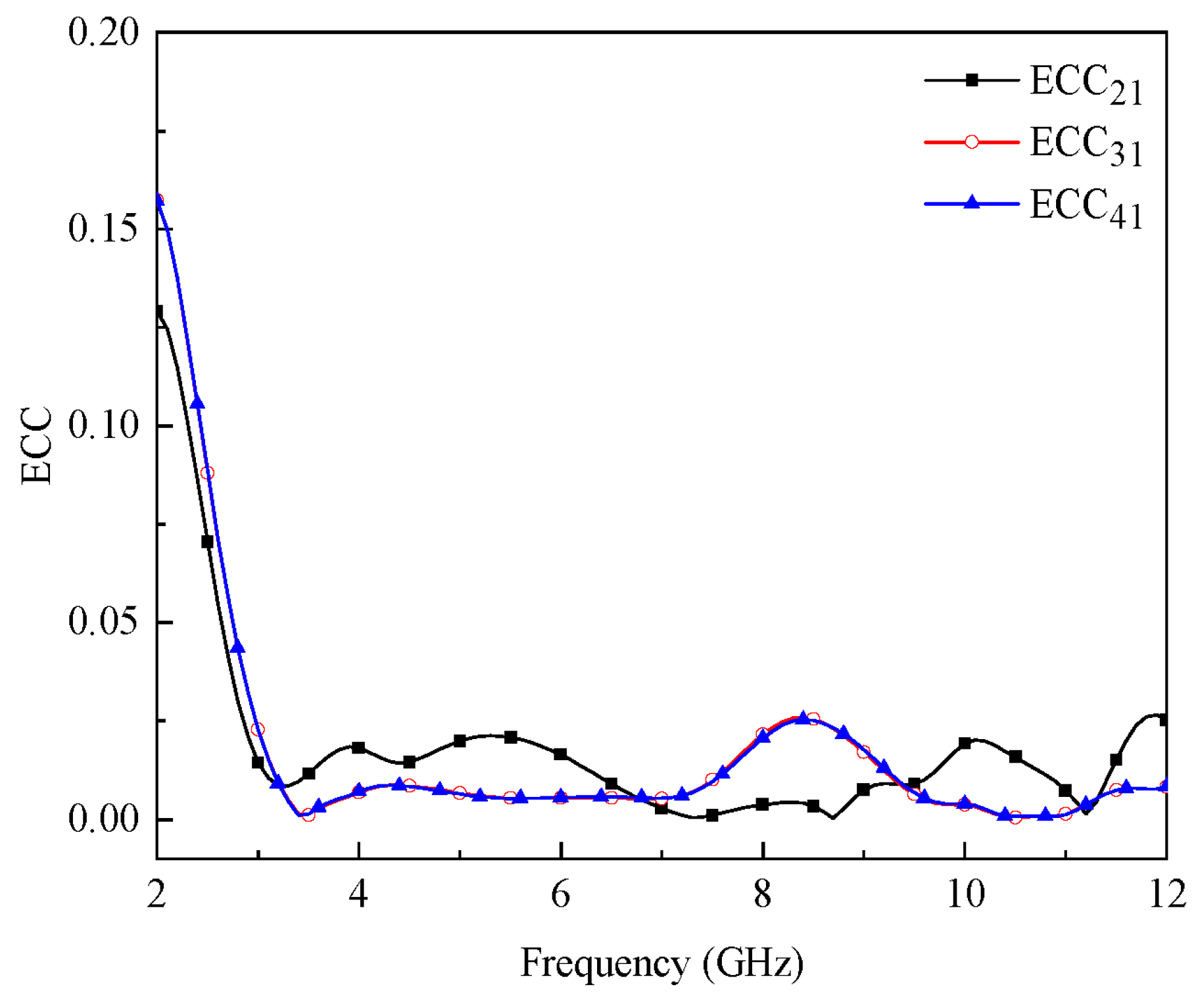 Applsci 12 03684 g014
