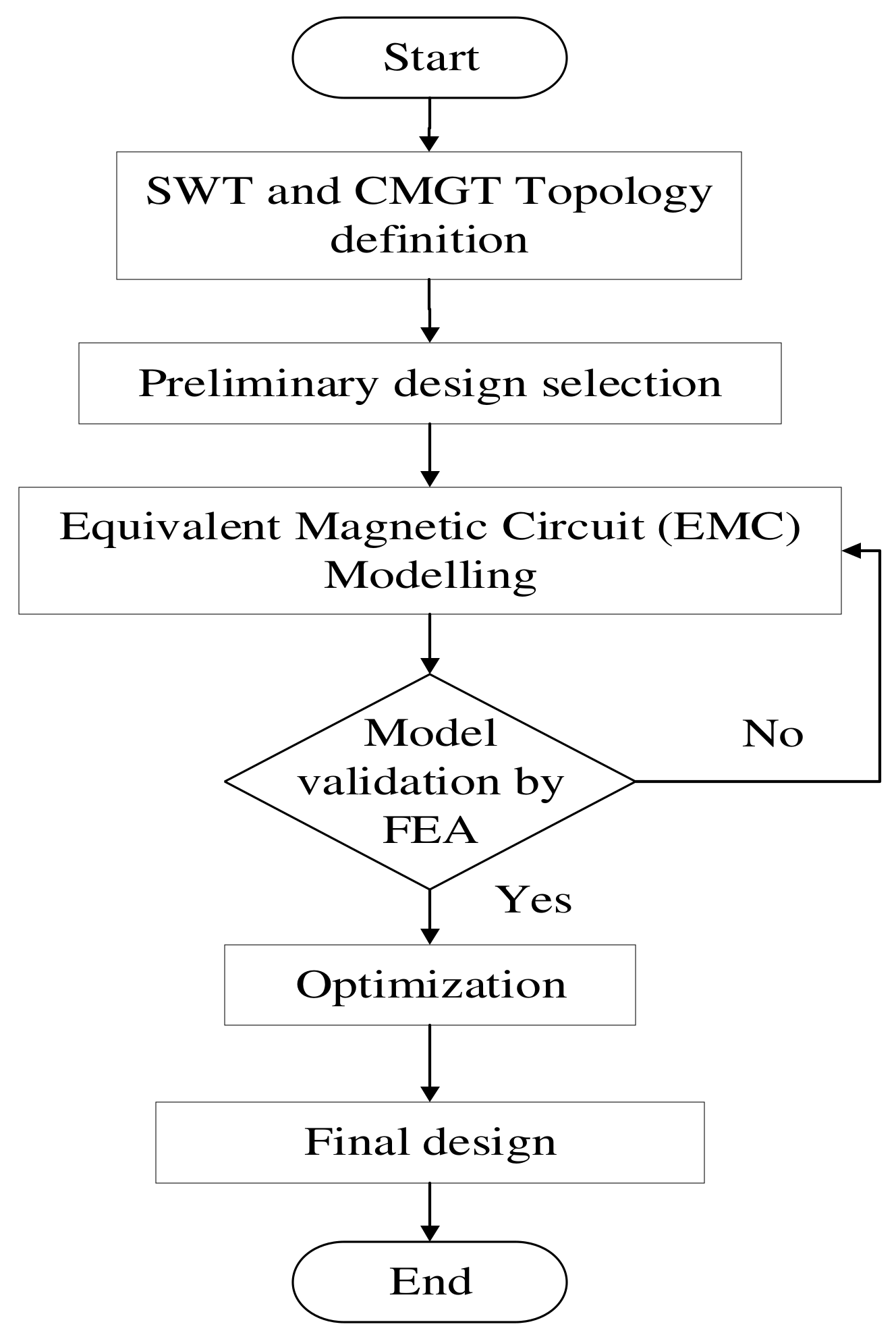 Applsci 12 03685 g002
