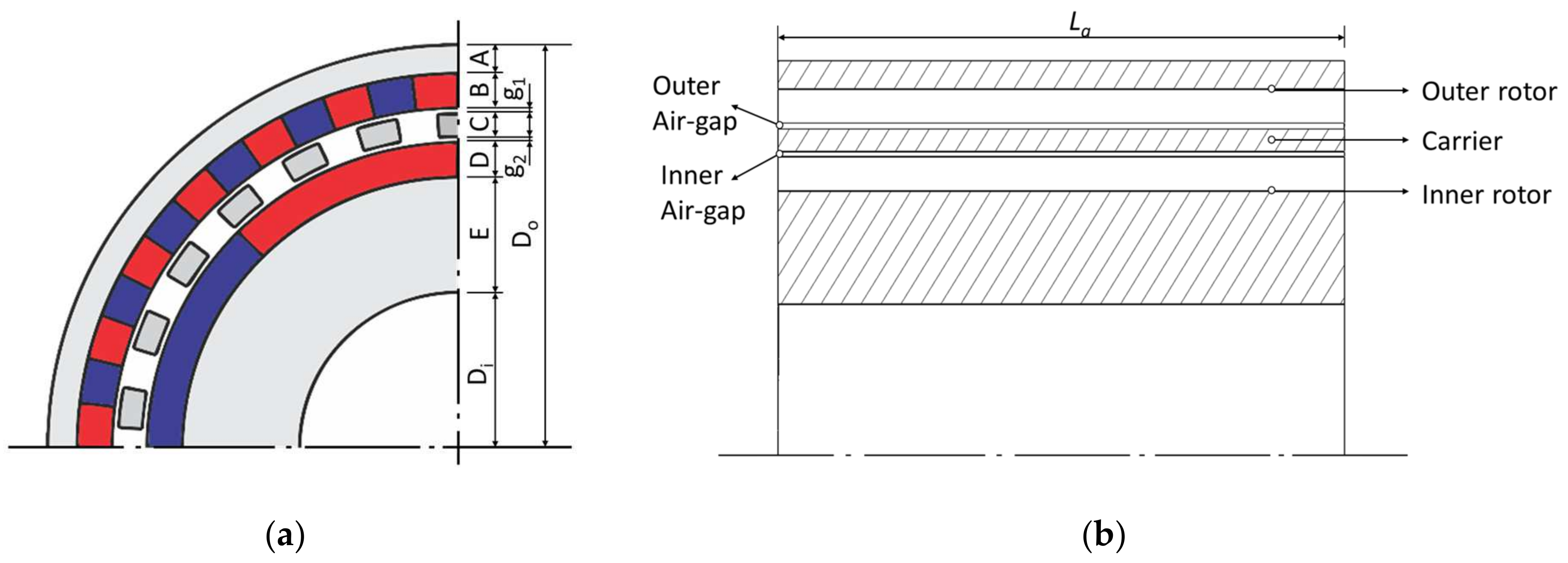 Applsci 12 03685 g003