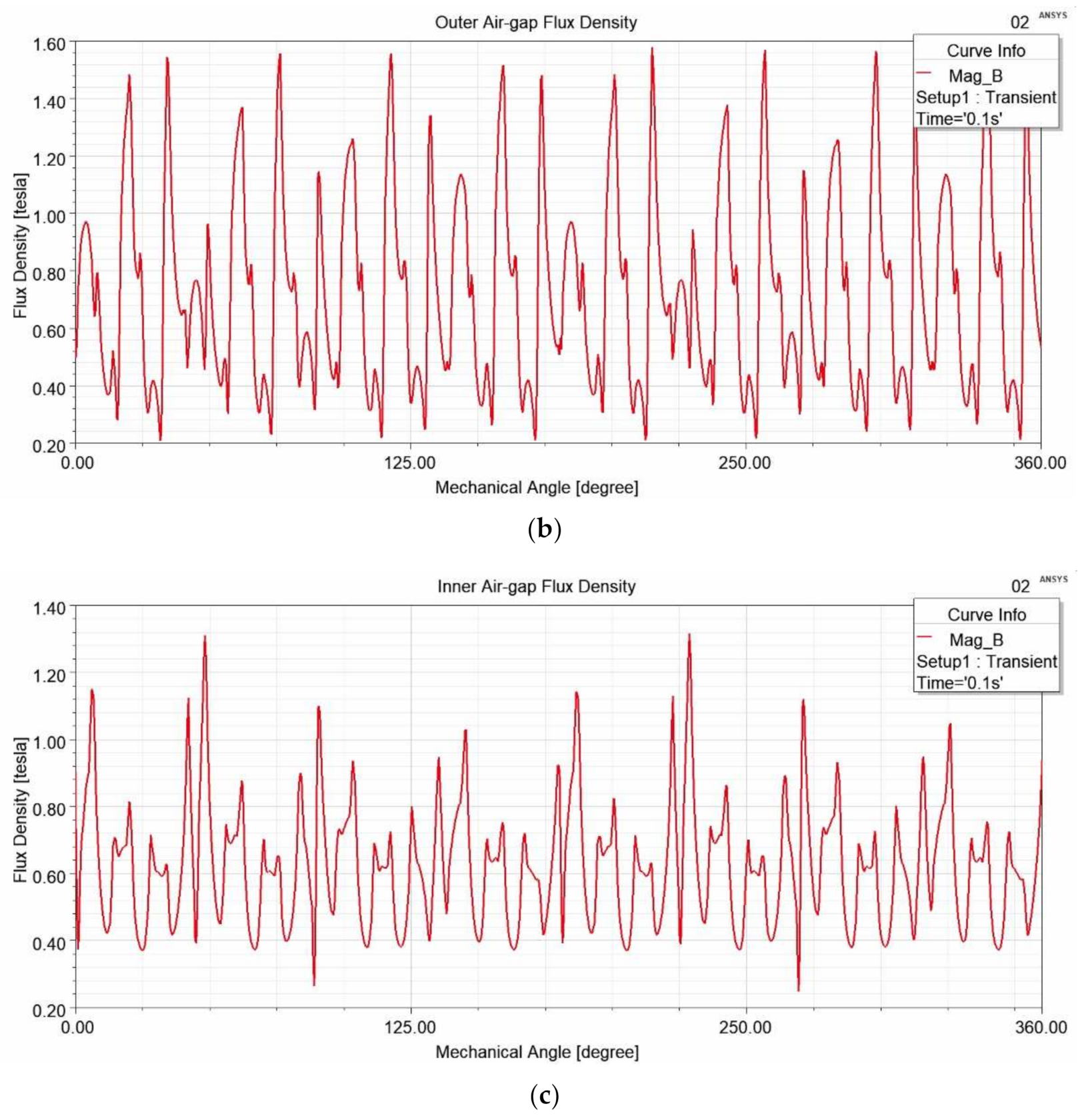 Applsci 12 03685 g006b