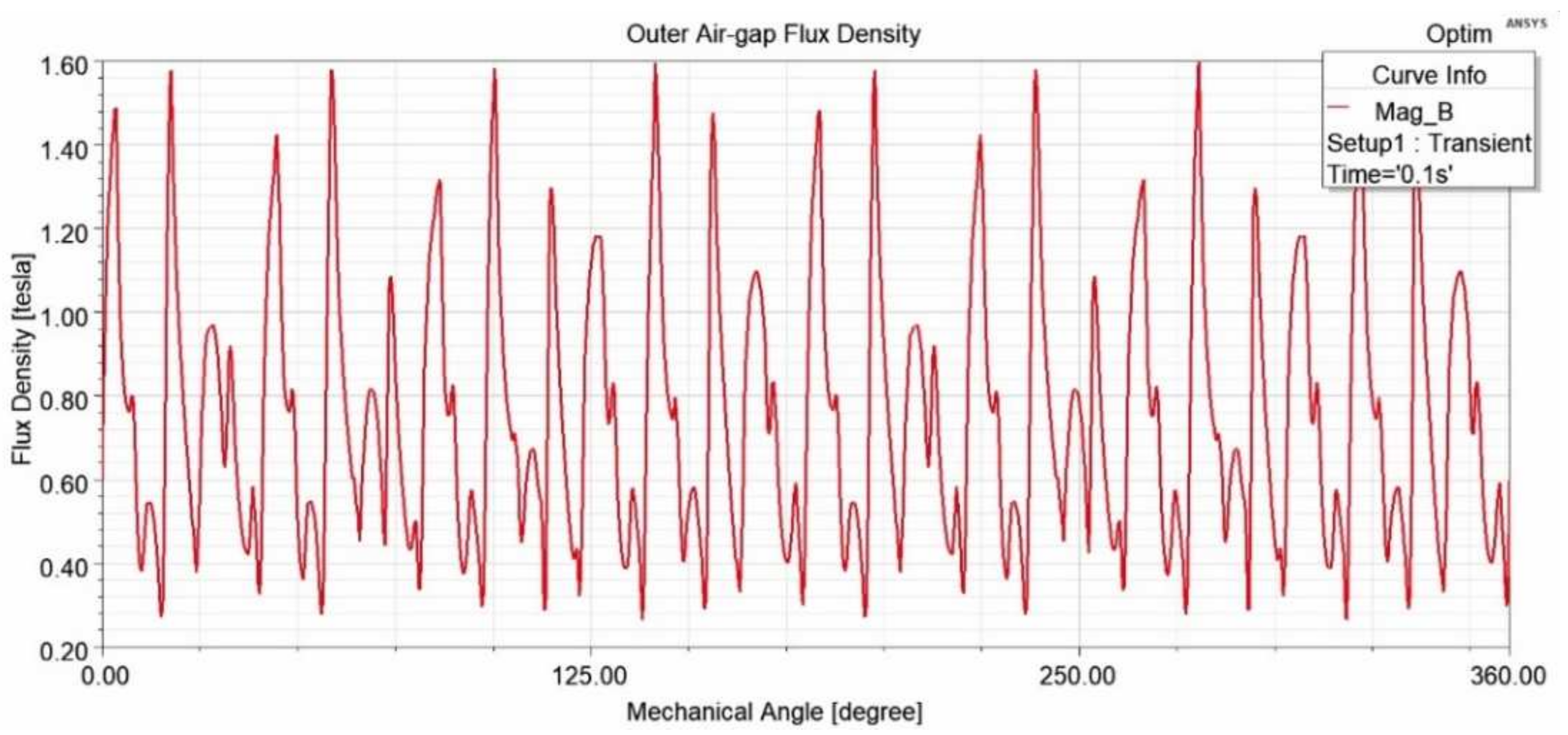 Applsci 12 03685 g009