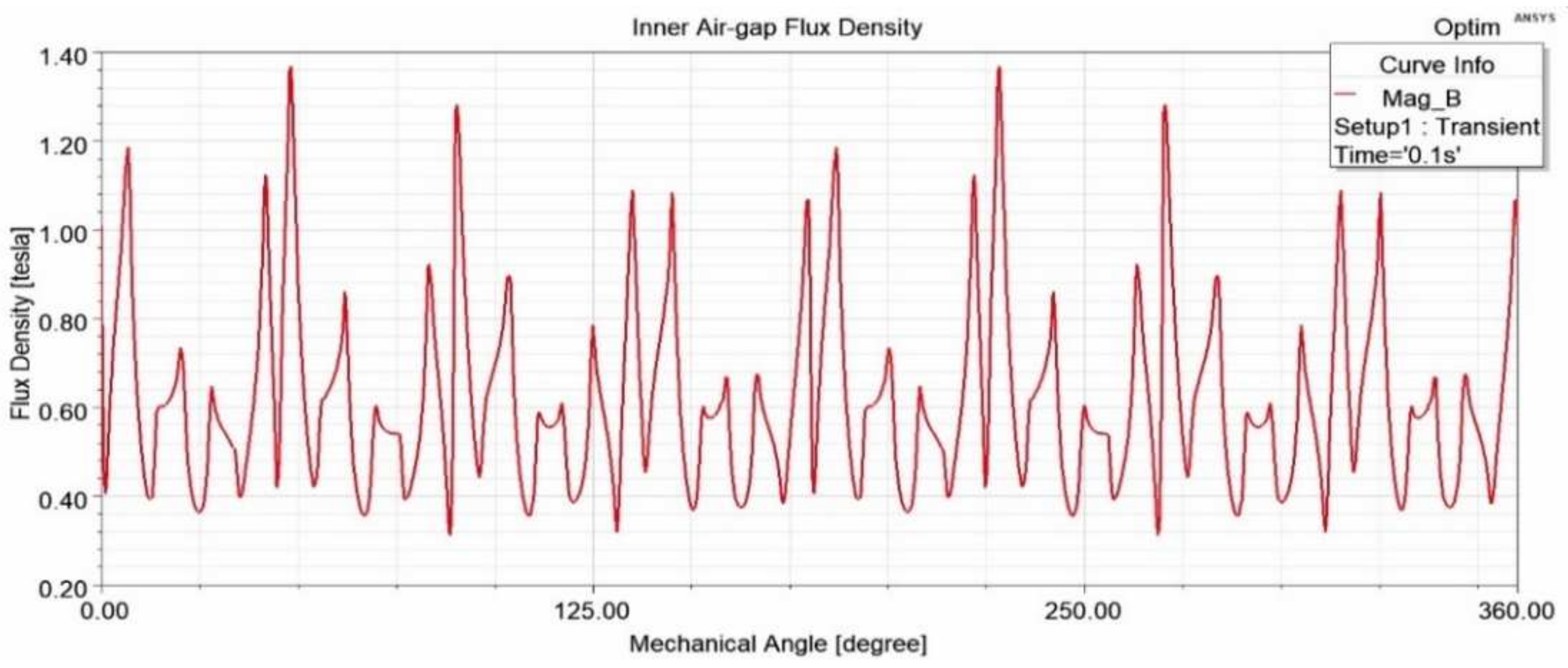 Applsci 12 03685 g010