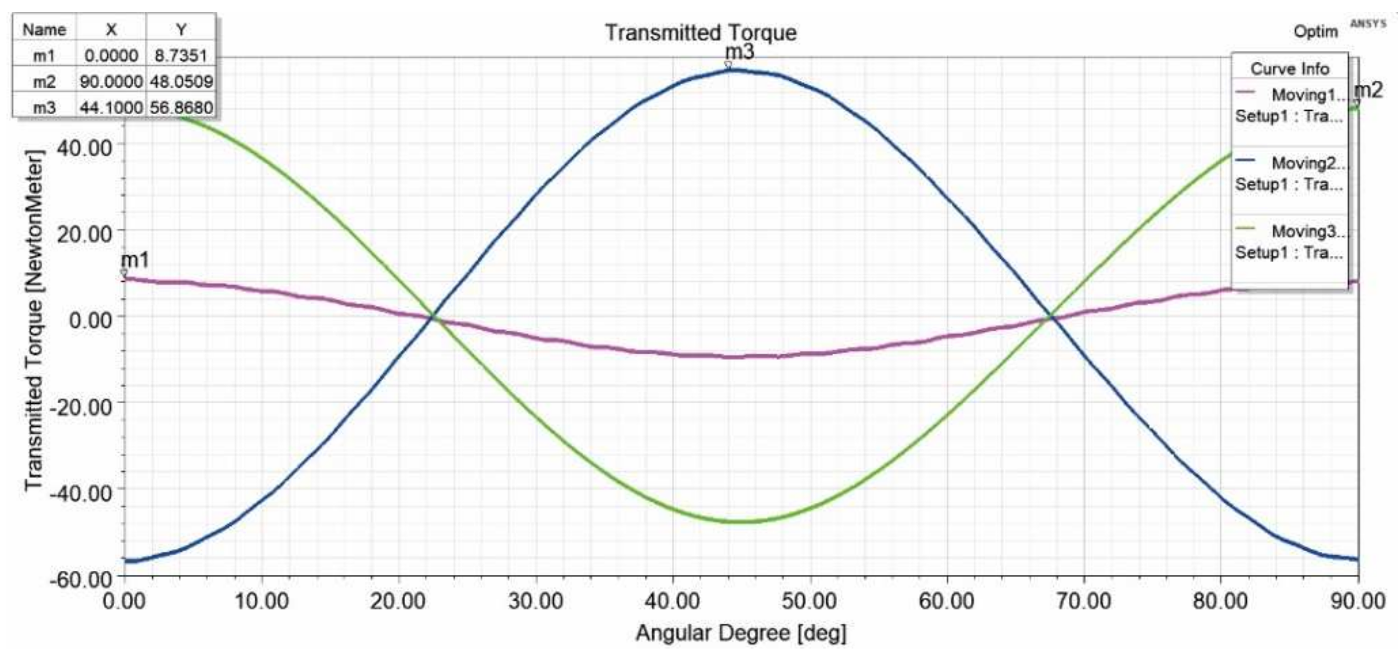 Applsci 12 03685 g011