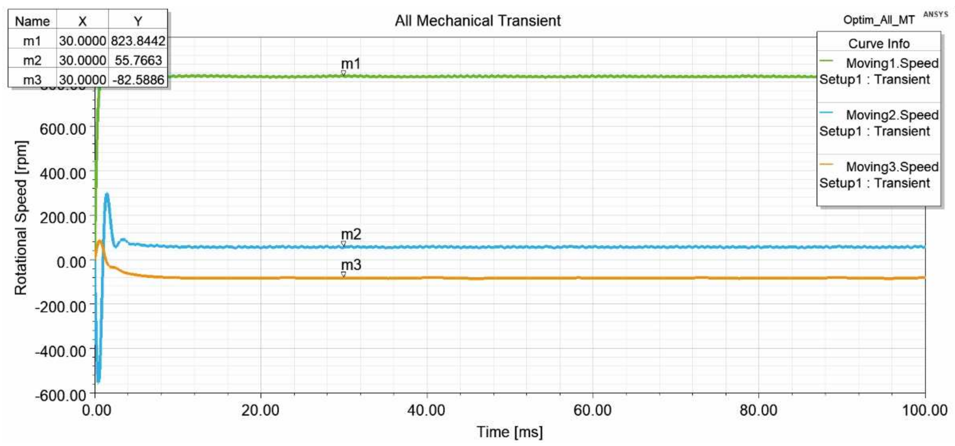 Applsci 12 03685 g012