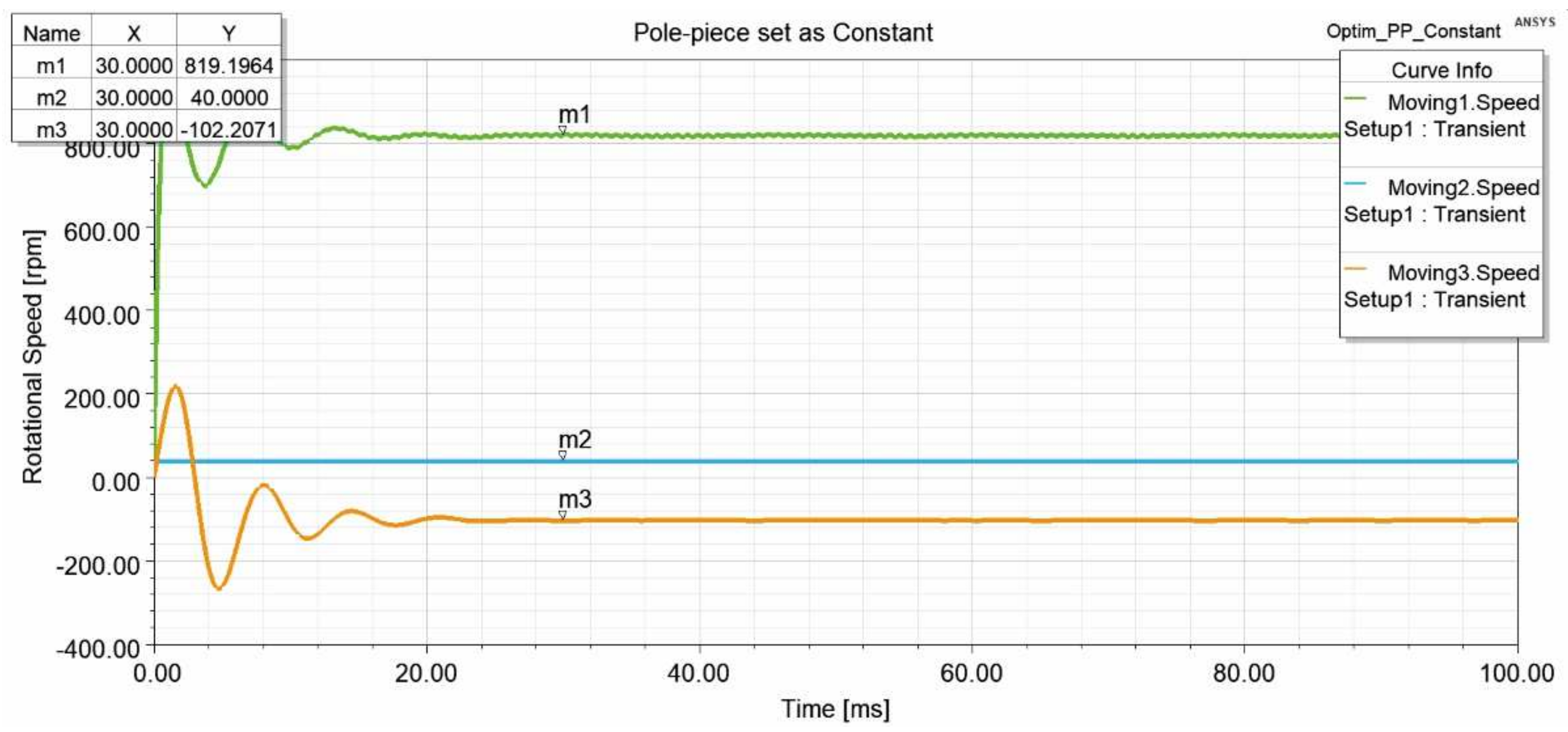 Applsci 12 03685 g013