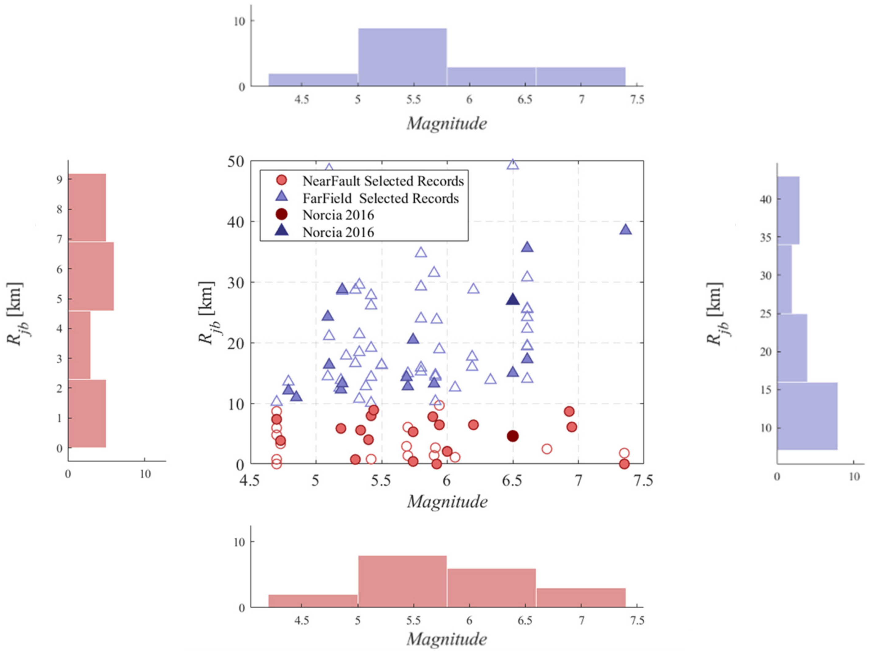 Applsci 12 03687 g002