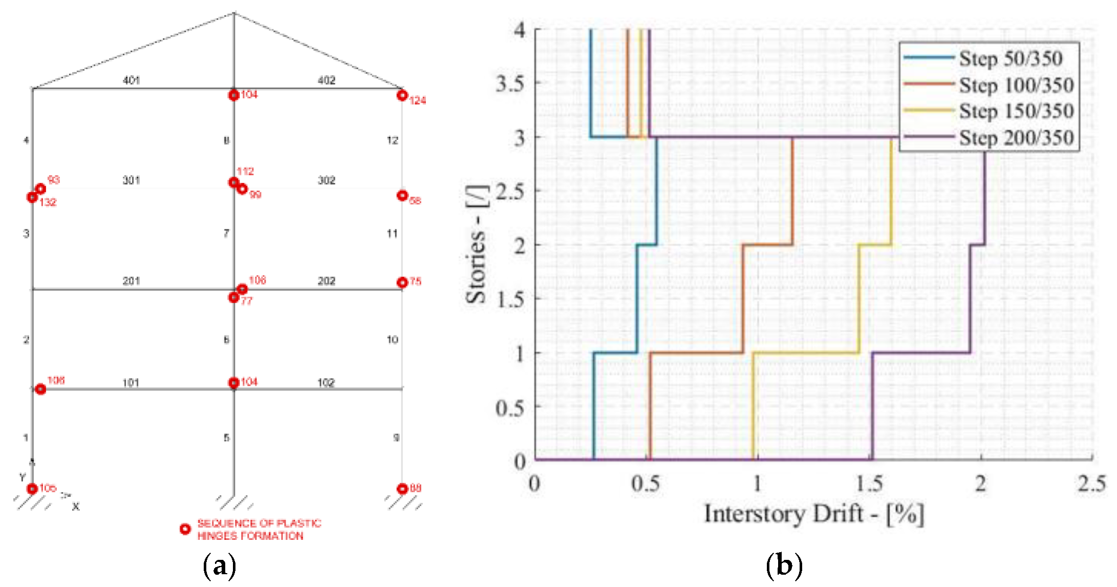 Applsci 12 03687 g008