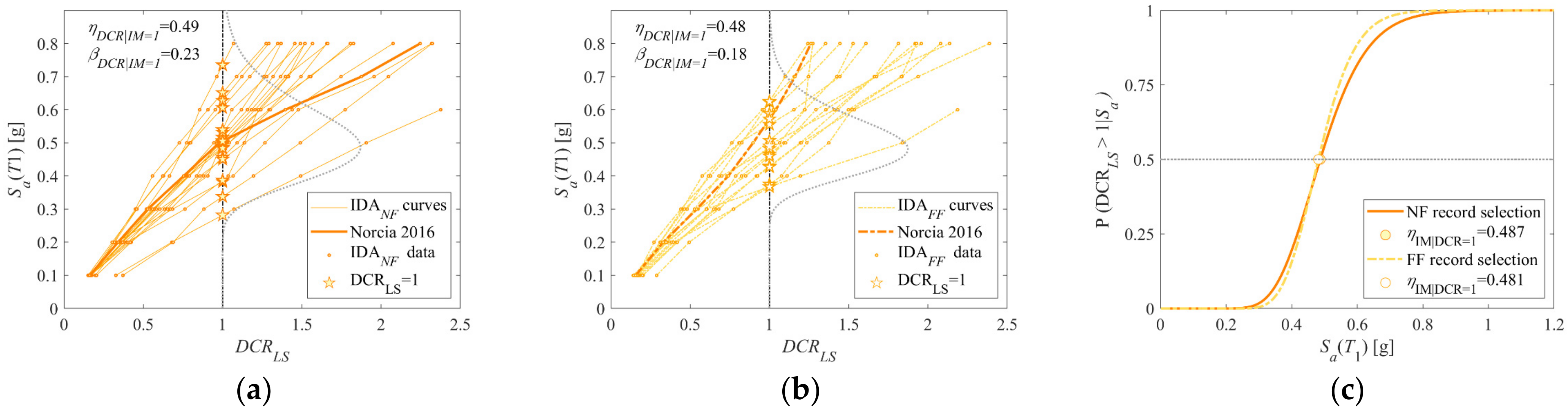 Applsci 12 03687 g010