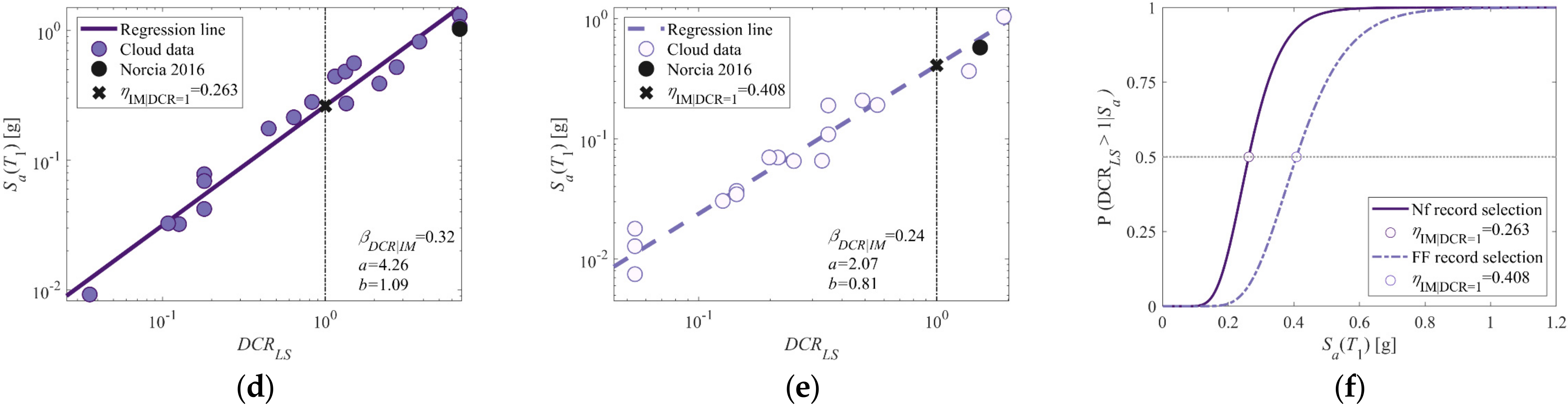 Applsci 12 03687 g013b