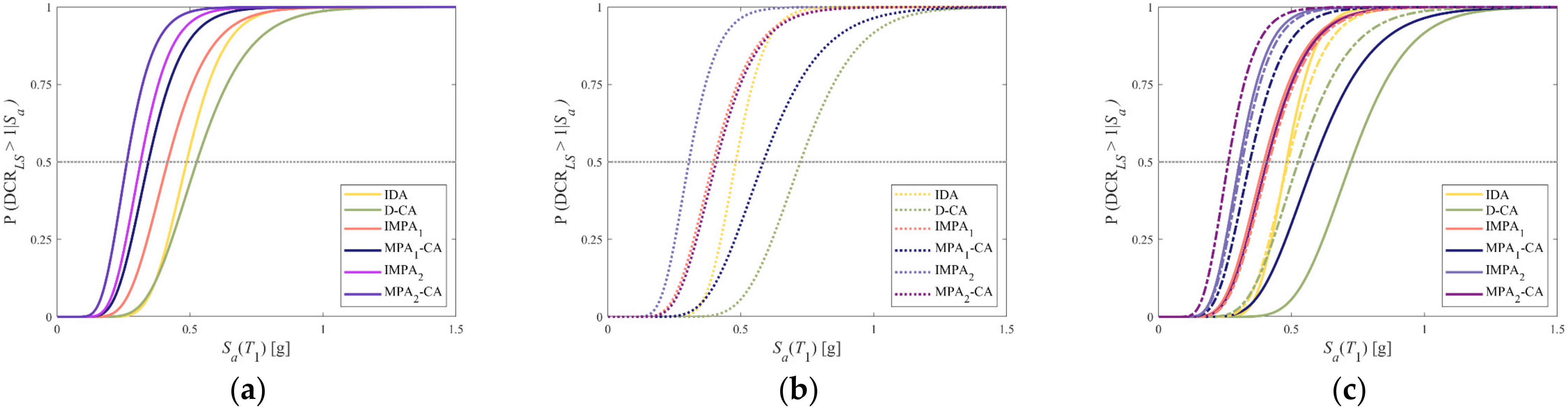 Applsci 12 03687 g014