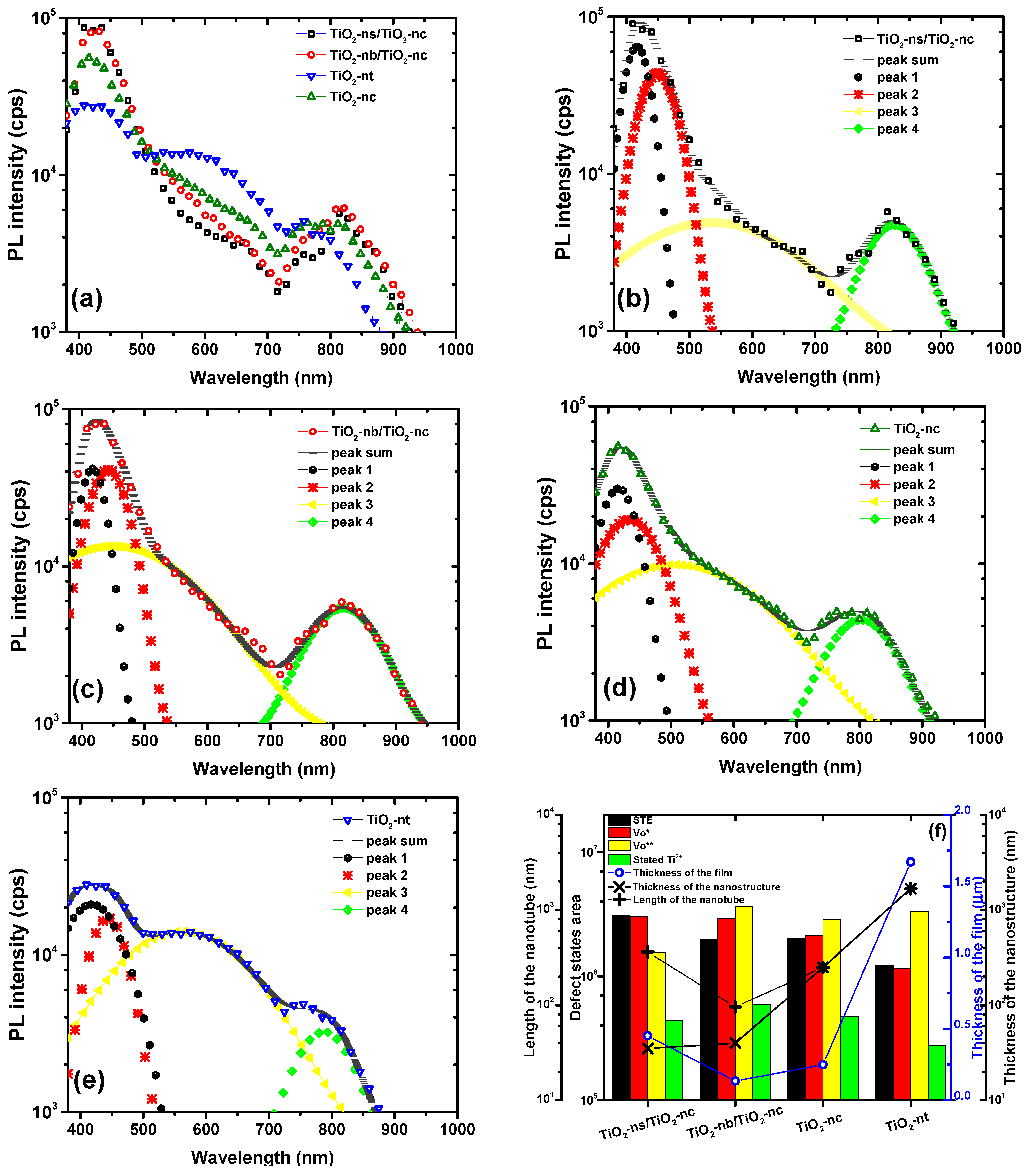 Applsci 12 03690 g004
