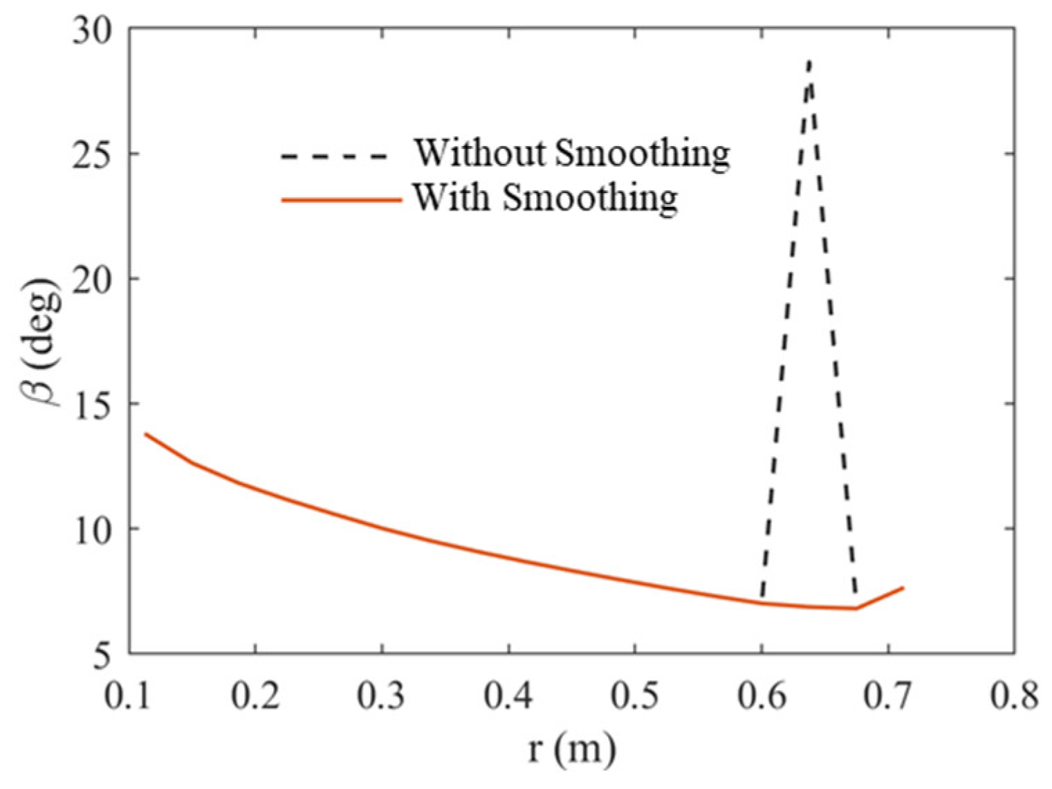Applsci 12 03694 g003 Applsci 12 03694 g003