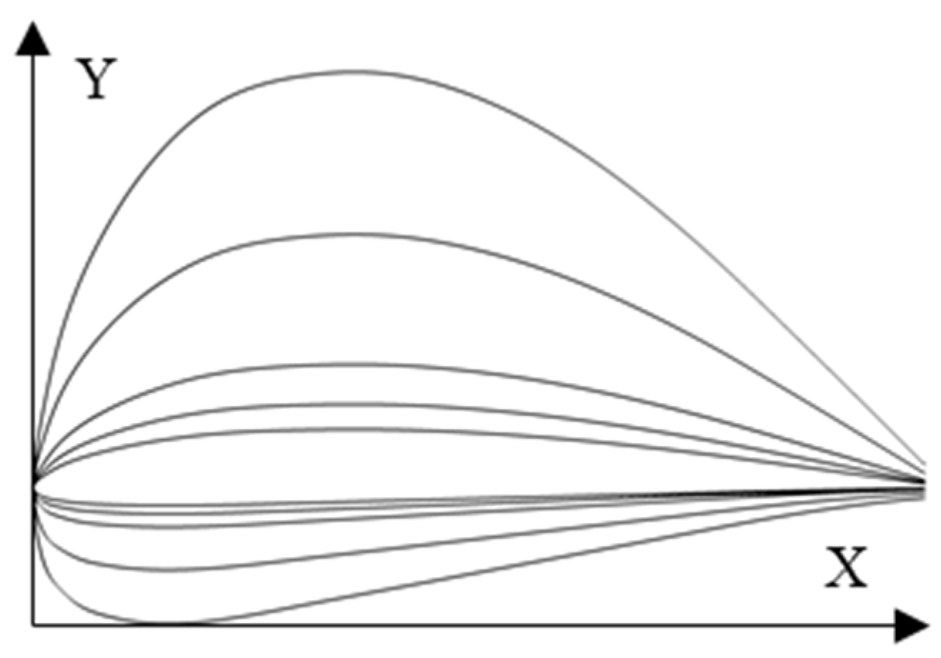 Applsci 12 03694 g004 Applsci 12 03694 g004