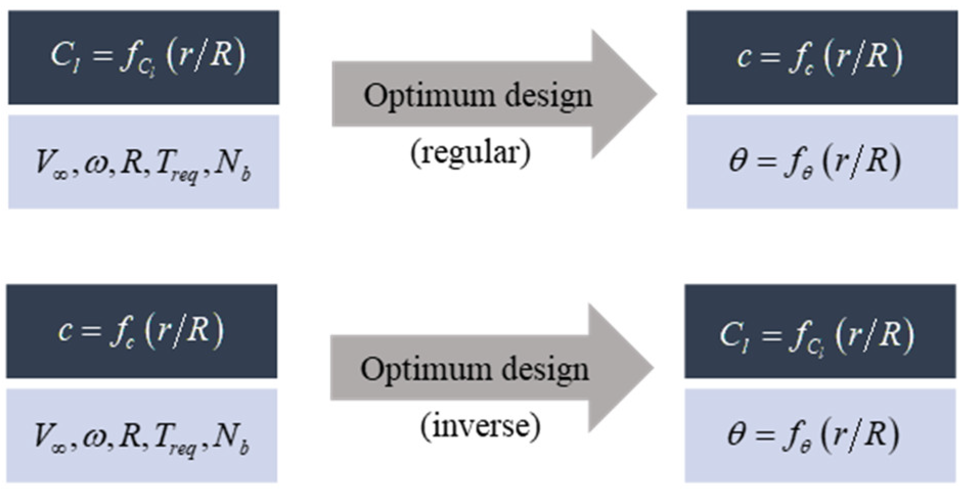 Applsci 12 03694 g011 Applsci 12 03694 g011