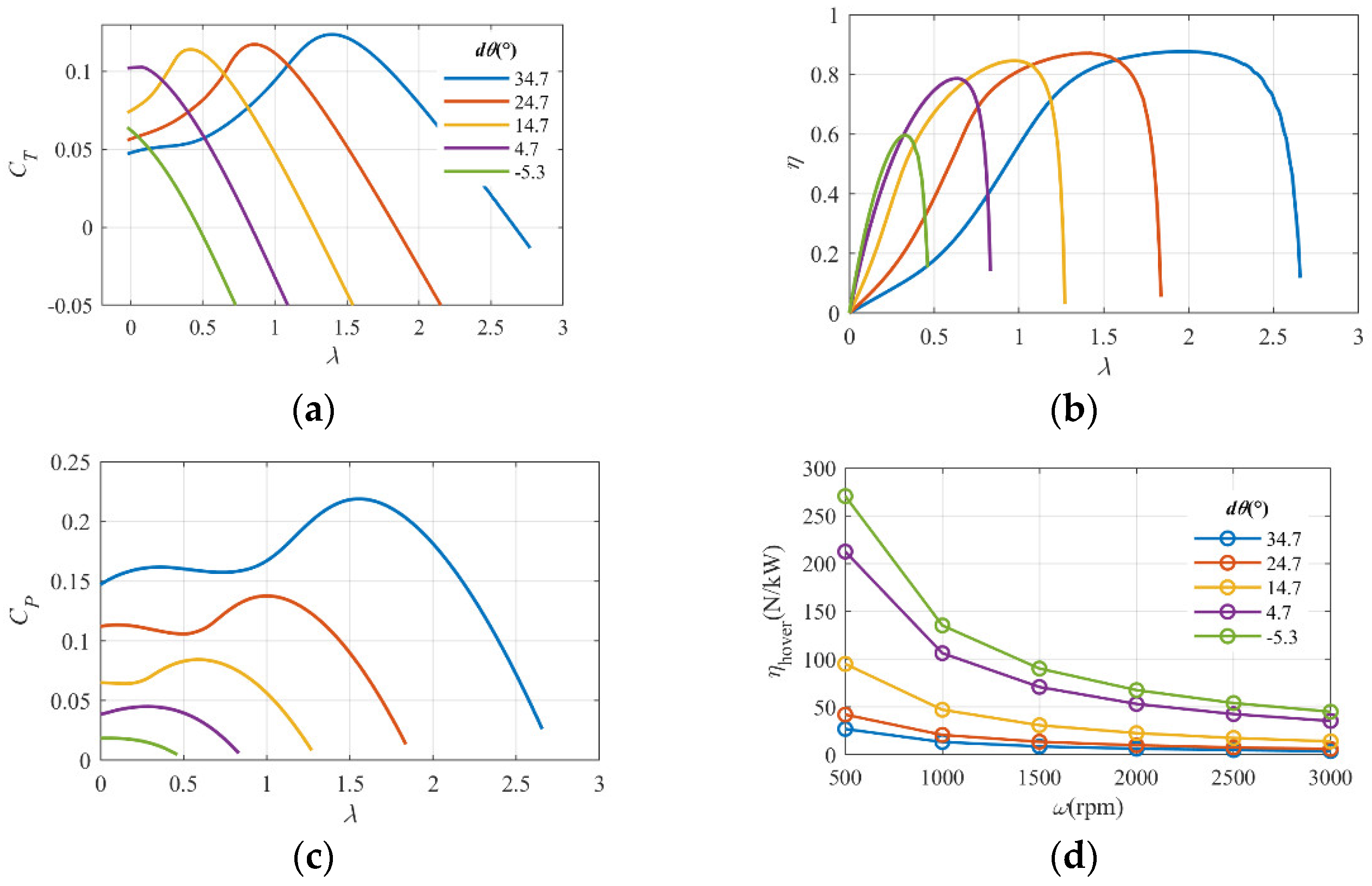 Applsci 12 03694 g018 Applsci 12 03694 g018