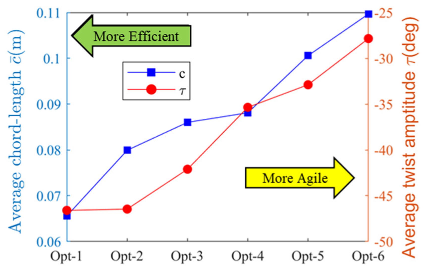 Applsci 12 03694 g019 Applsci 12 03694 g019