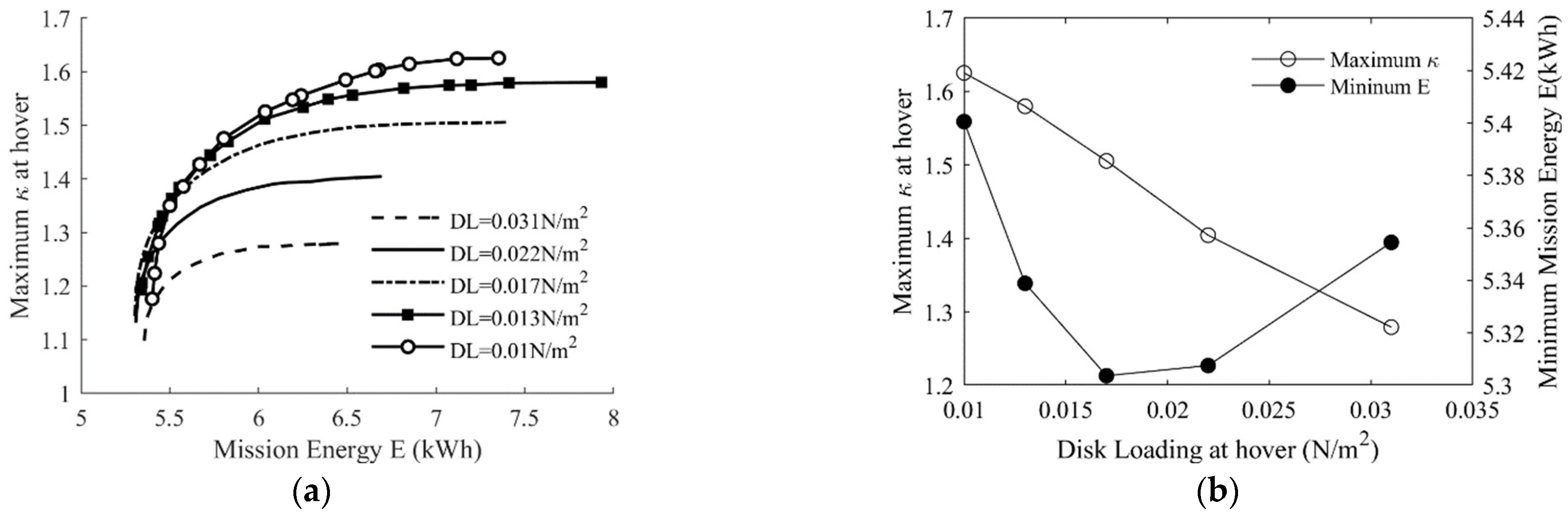 Applsci 12 03694 g027 Applsci 12 03694 g027