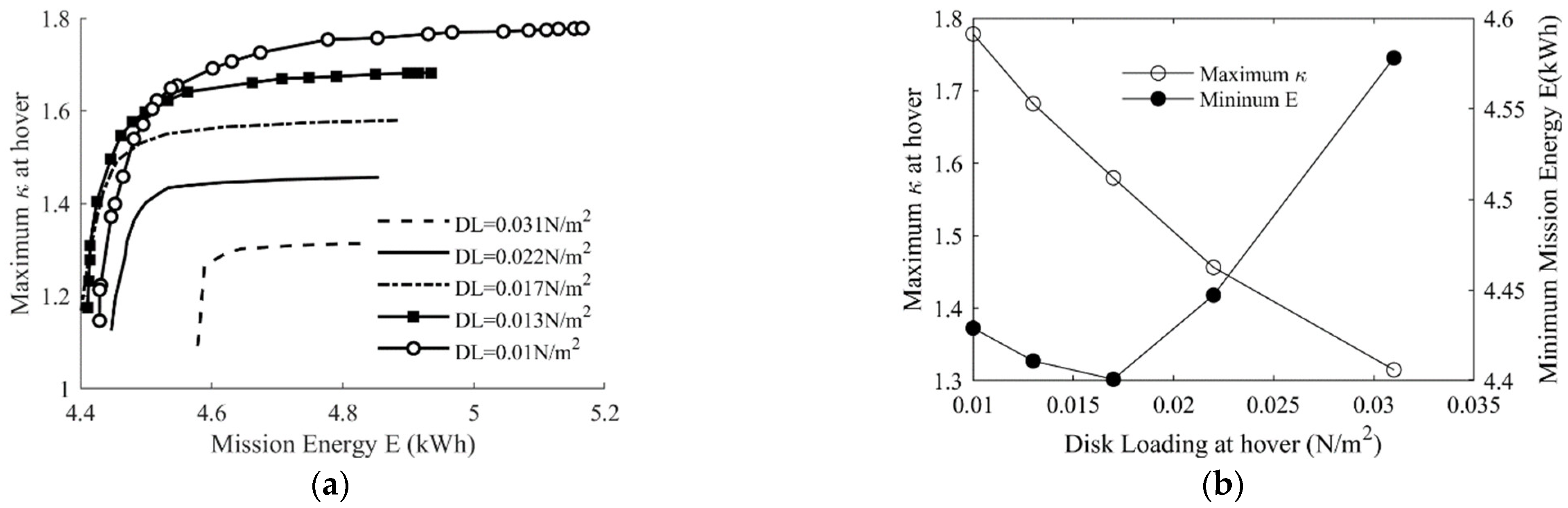 Applsci 12 03694 g028 Applsci 12 03694 g028