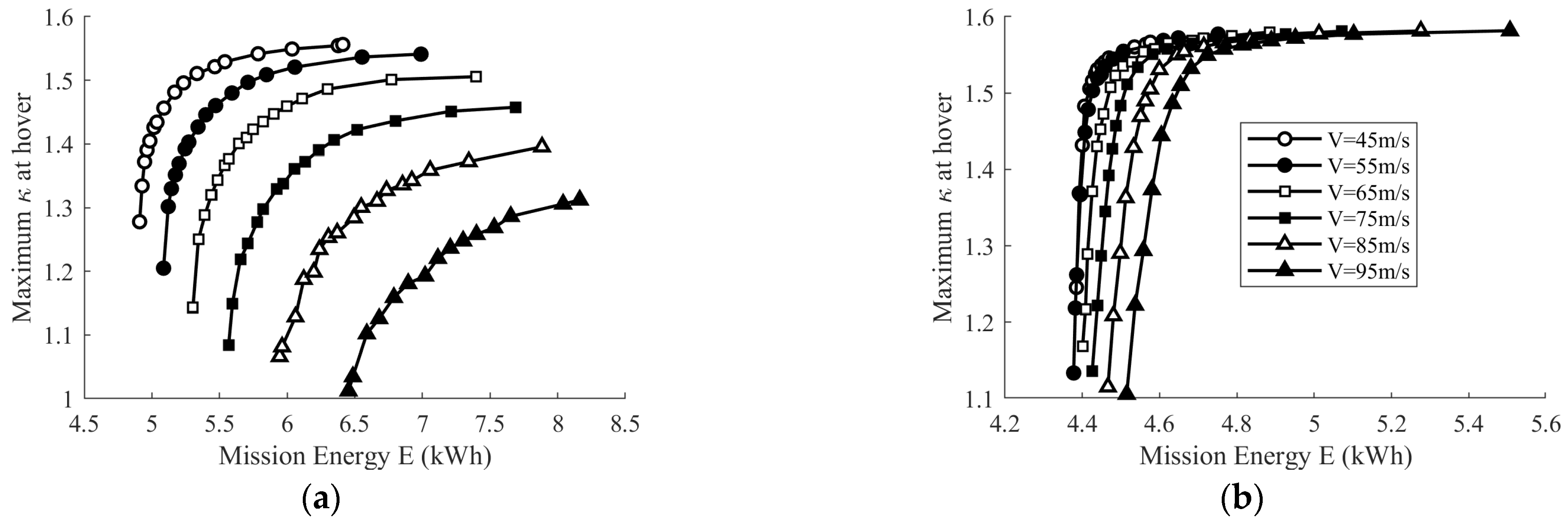 Applsci 12 03694 g029 Applsci 12 03694 g029