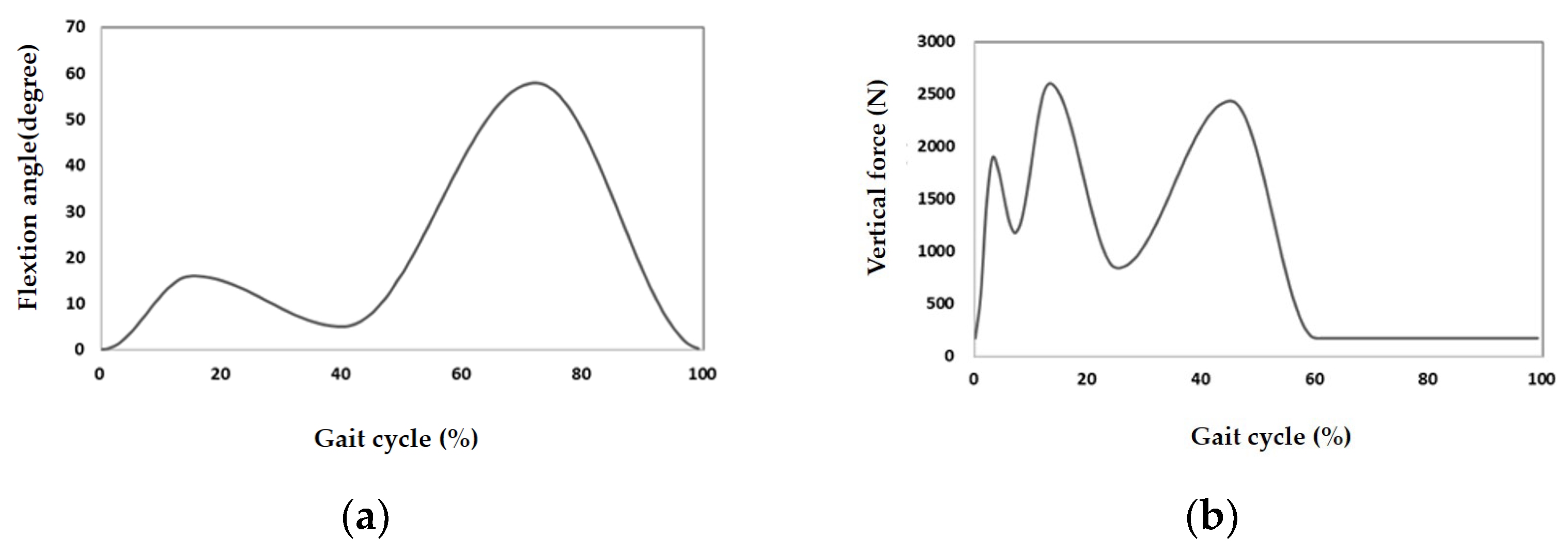 Applsci 12 03698 g005a