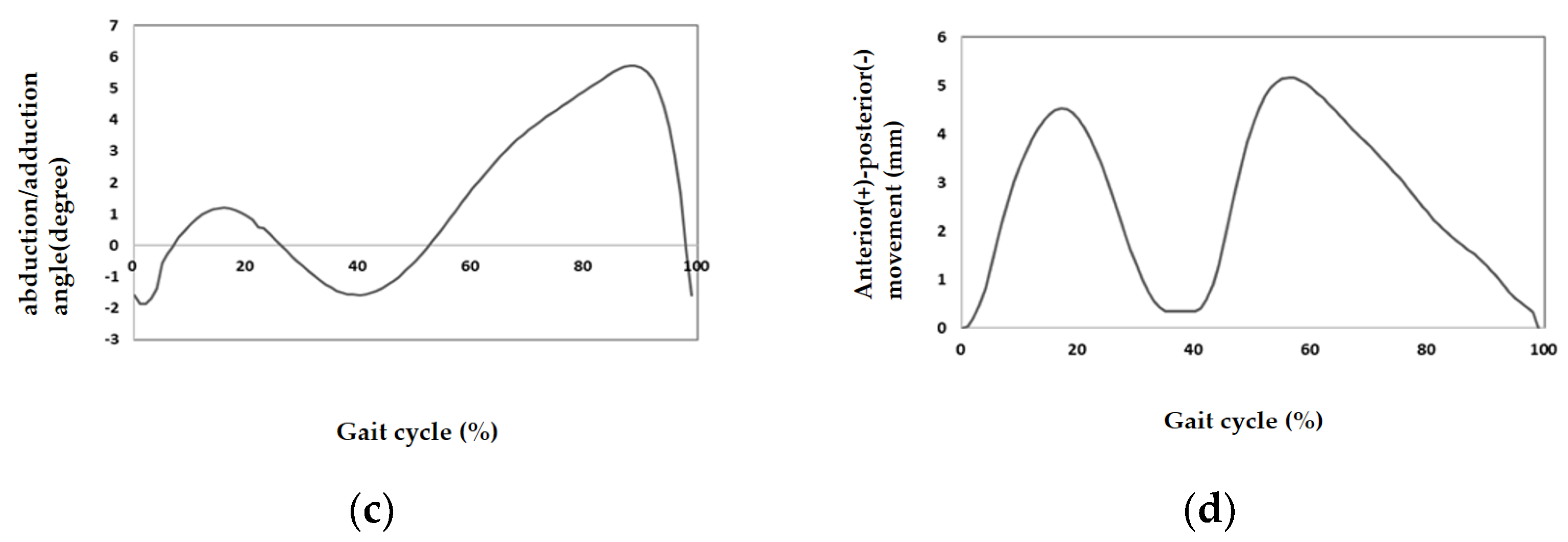 Applsci 12 03698 g005b