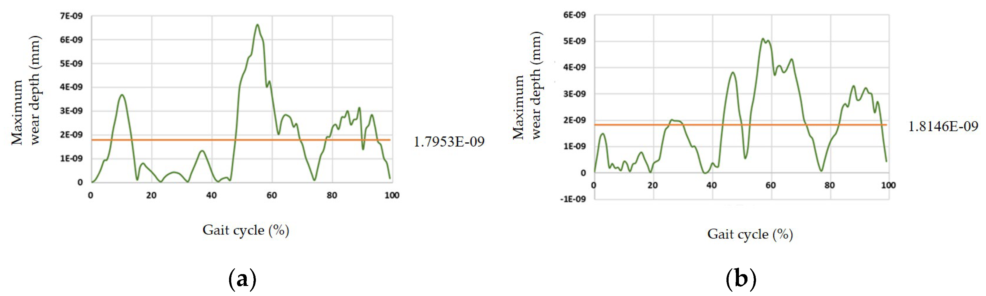 Applsci 12 03698 g014