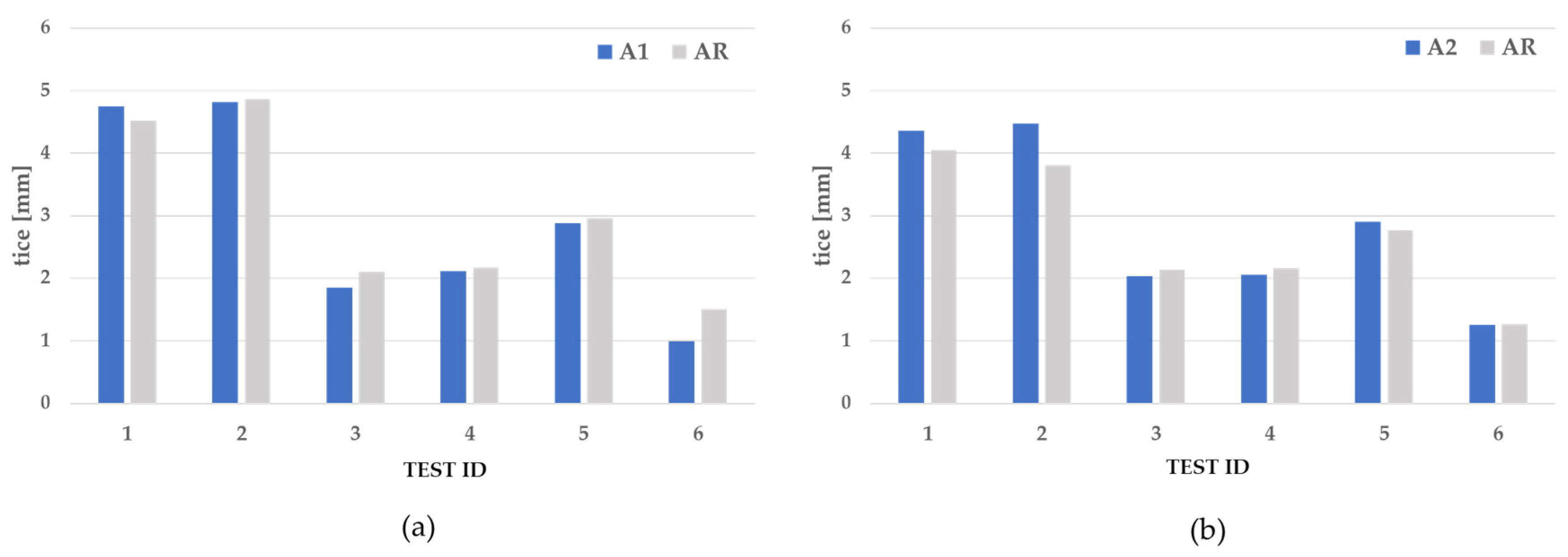 Applsci 12 03705 g014