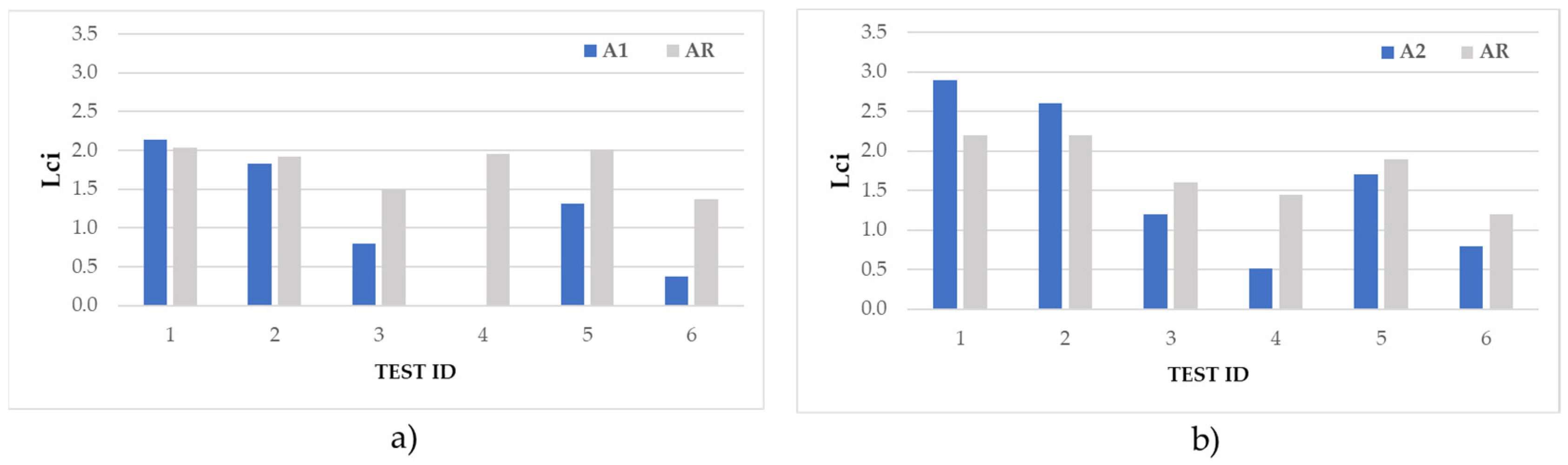 Applsci 12 03705 g015