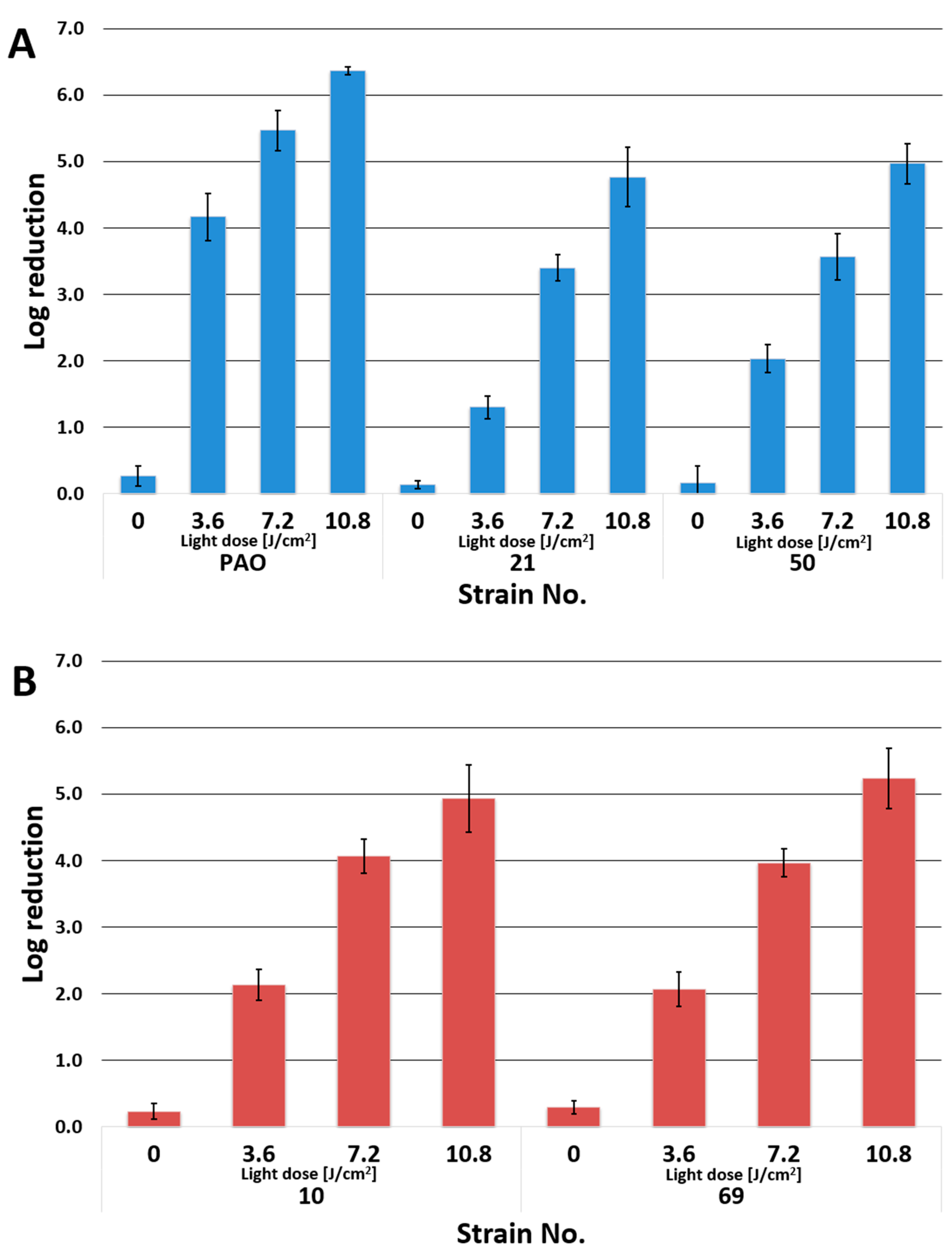 Applsci 12 03707 g004a