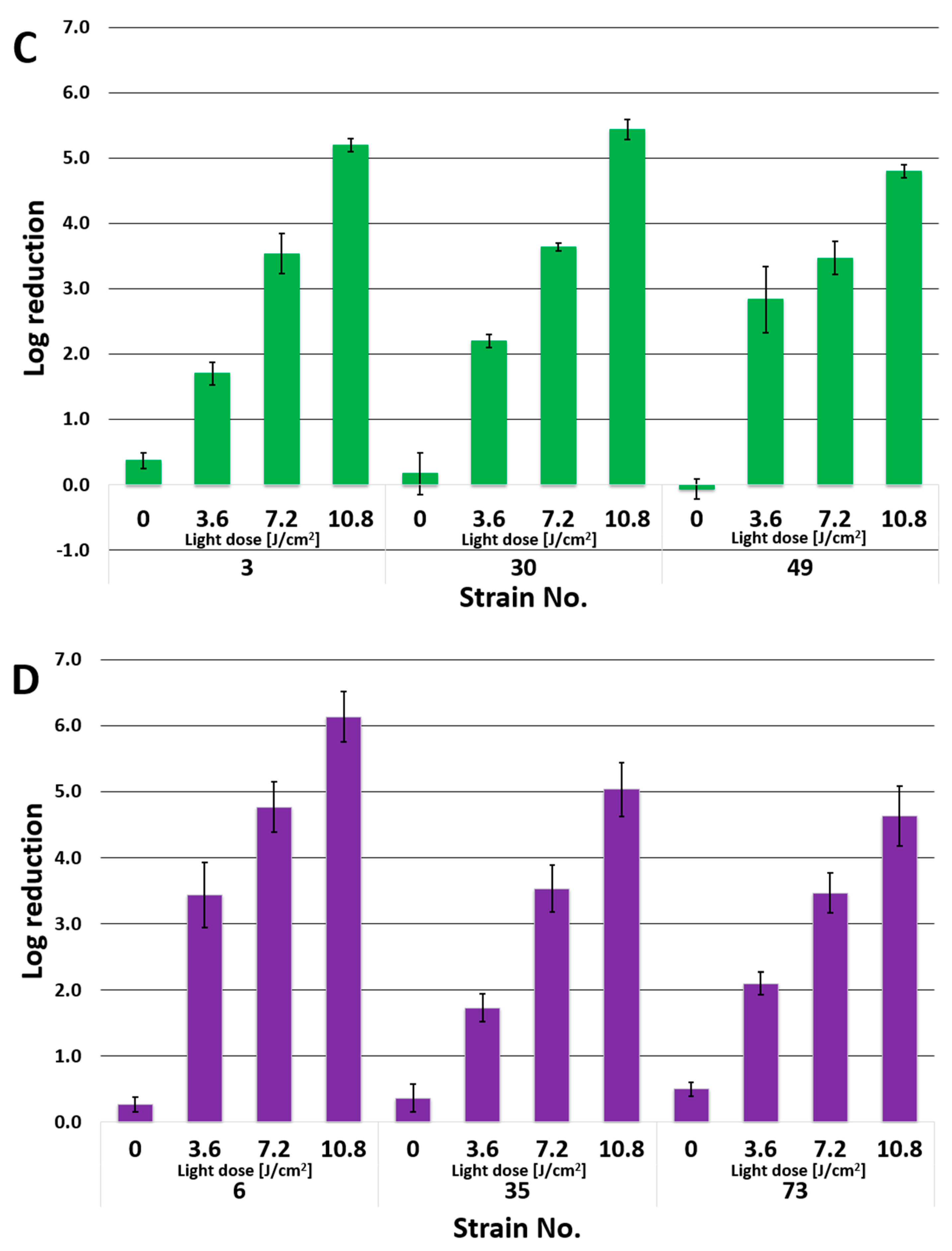 Applsci 12 03707 g004b