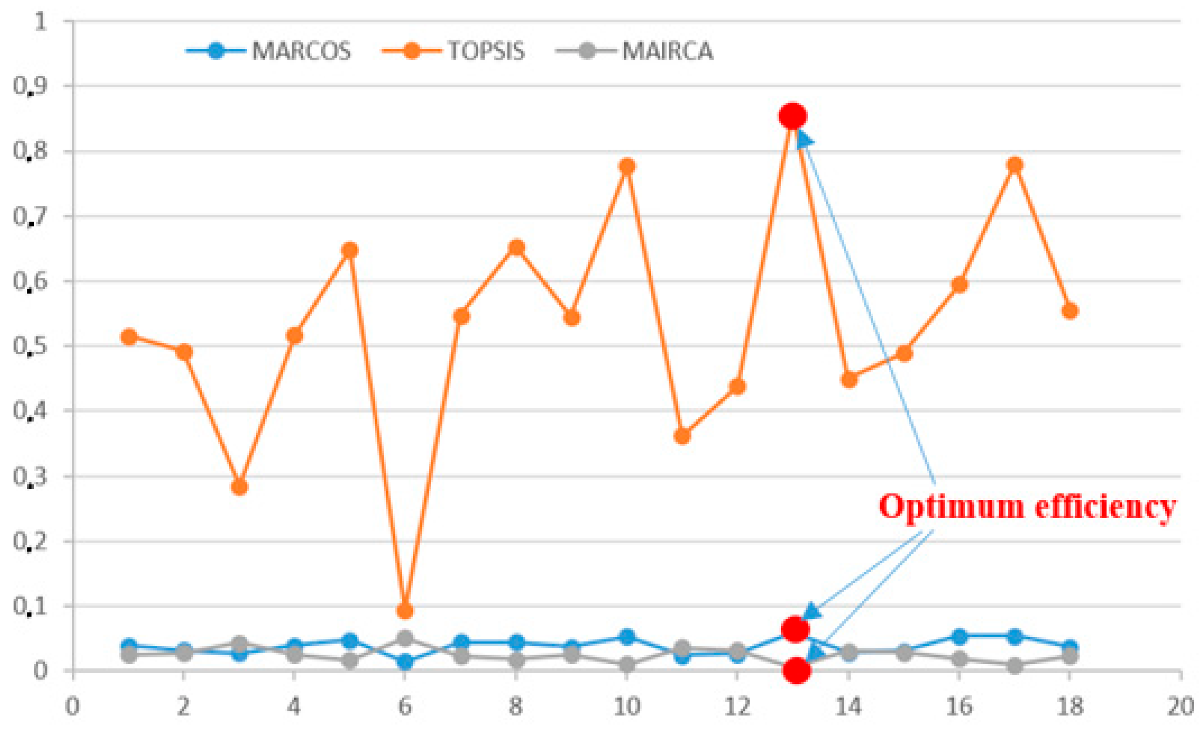 Applsci 12 03720 g002