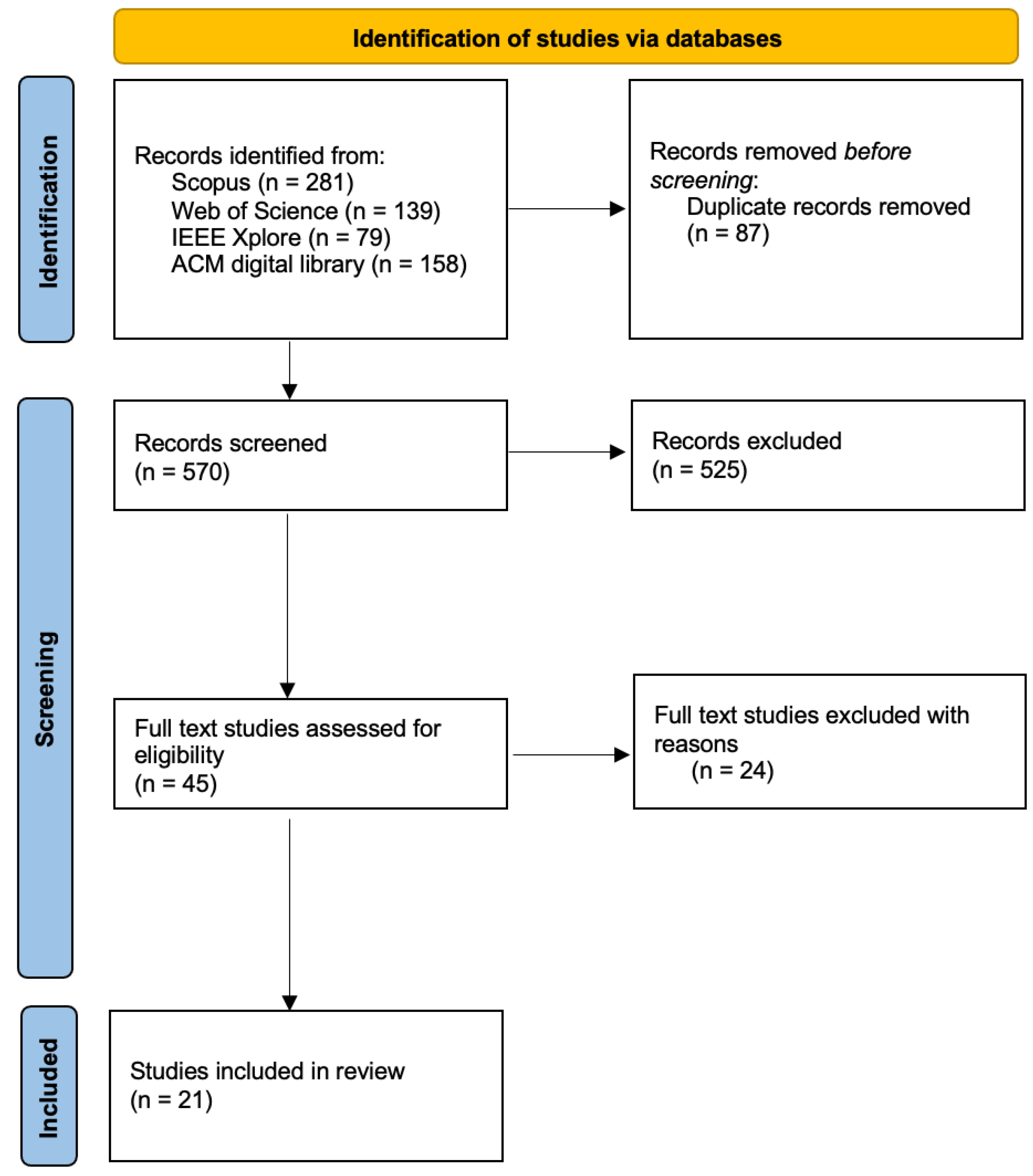 Applsci 12 03723 g002