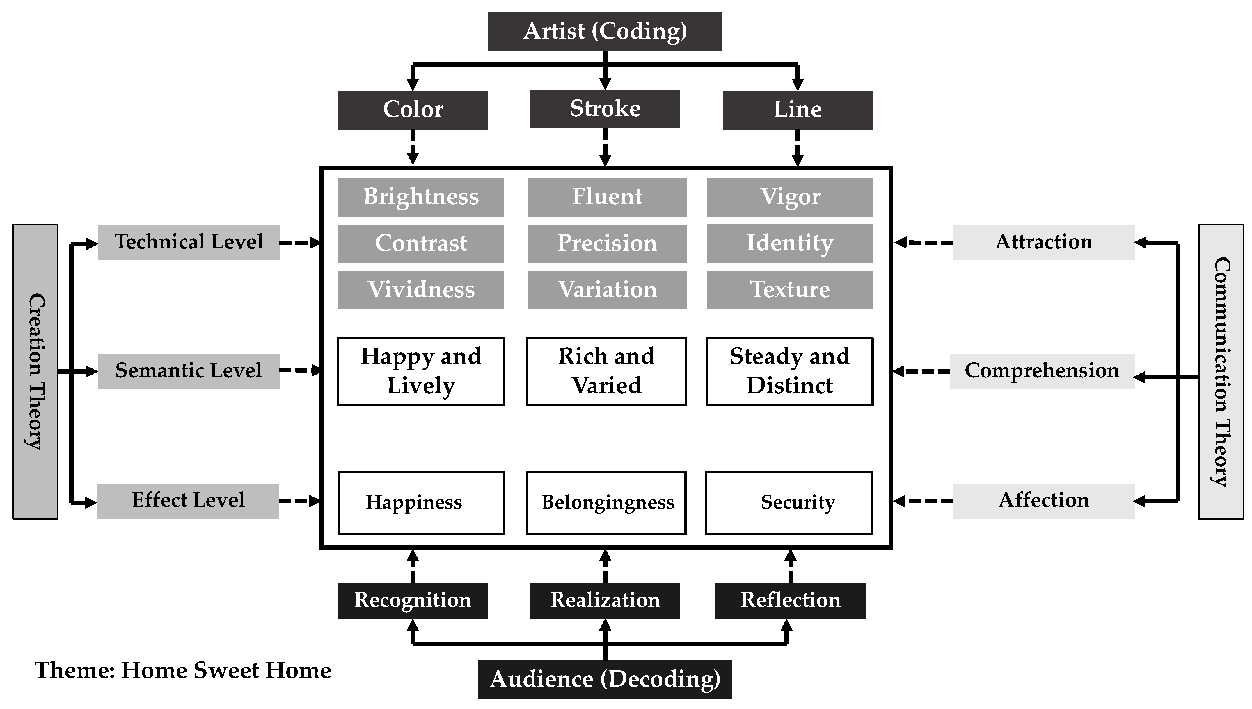 Applsci 12 03724 g003