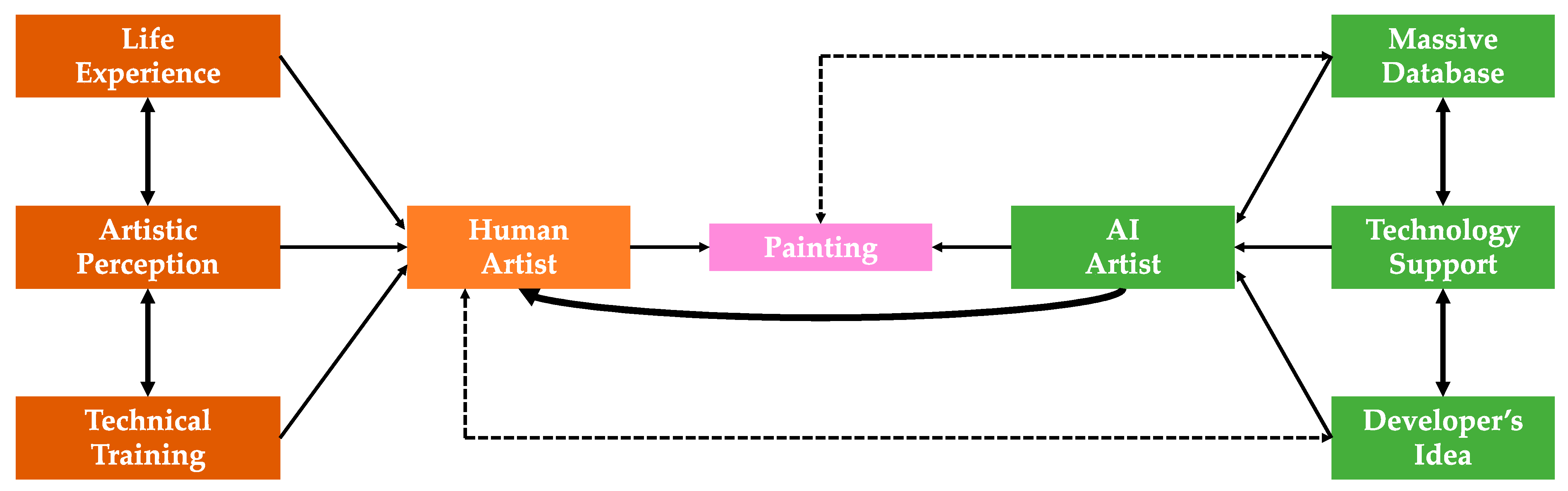 Applsci 12 03724 g007