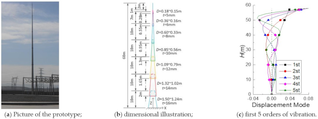 Applsci 12 03729 g001