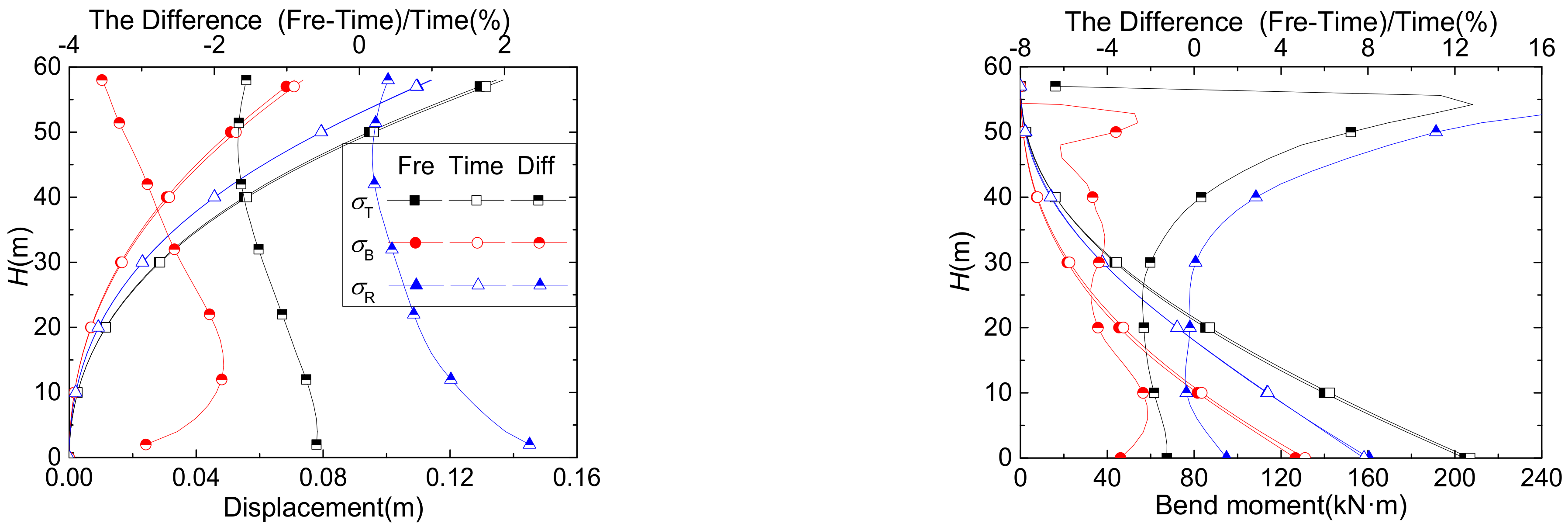 Applsci 12 03729 g002a