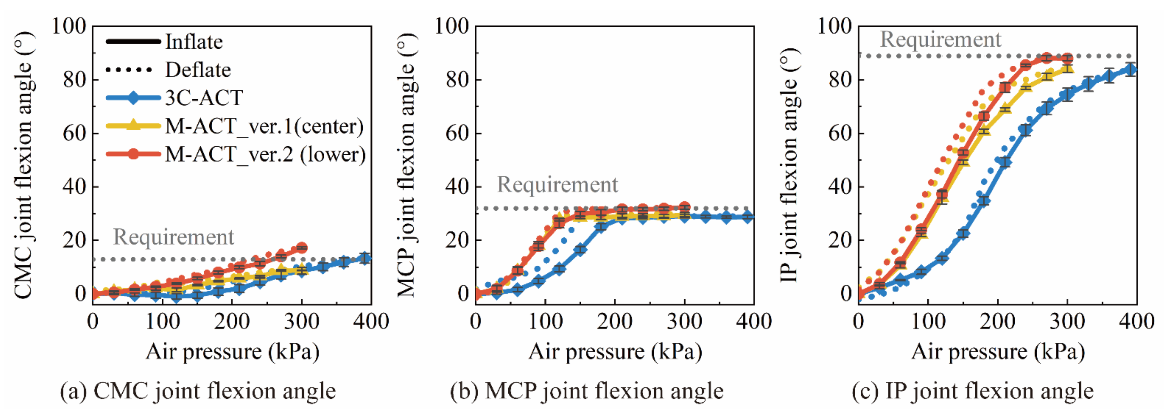 Applsci 12 03735 g003