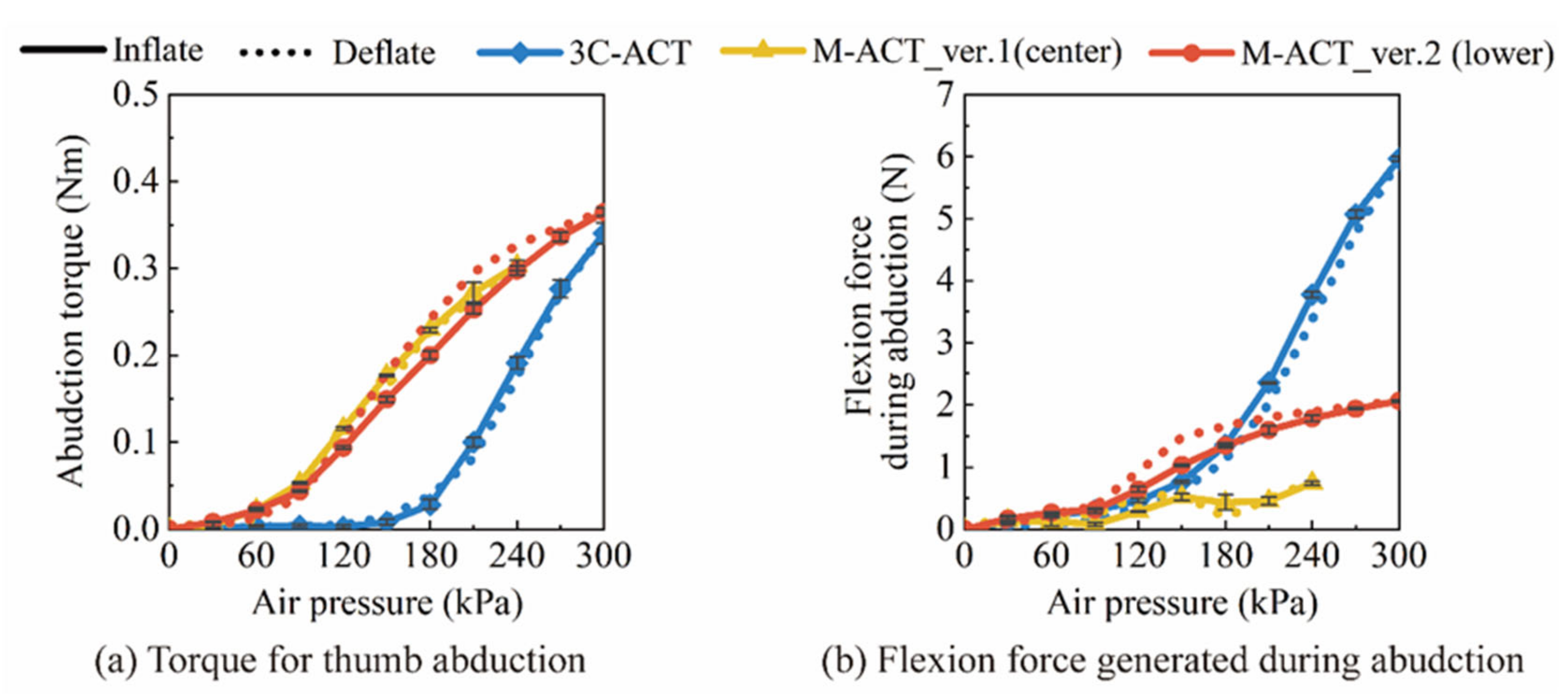 Applsci 12 03735 g006
